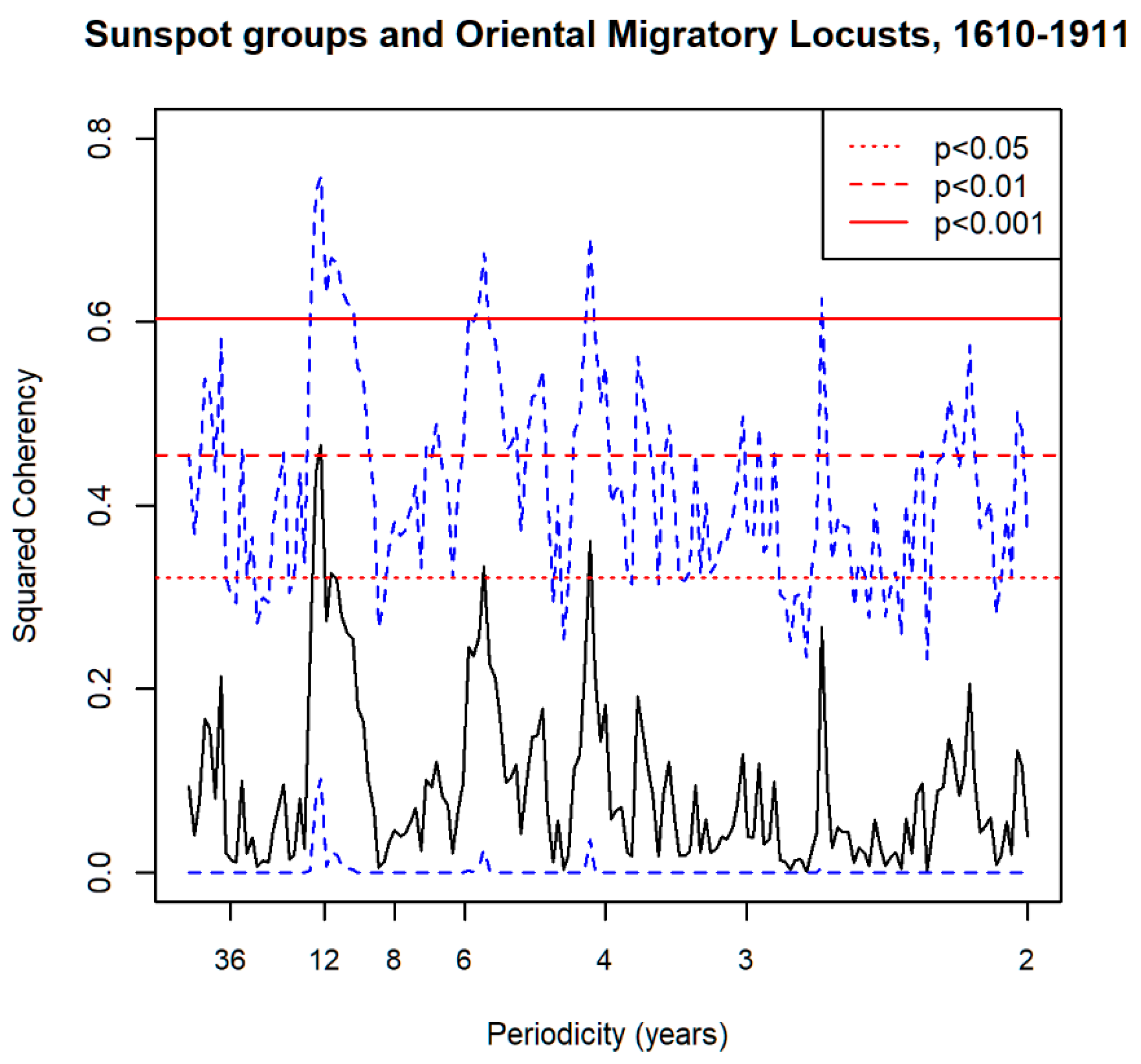 Agronomy 11 00069 g009