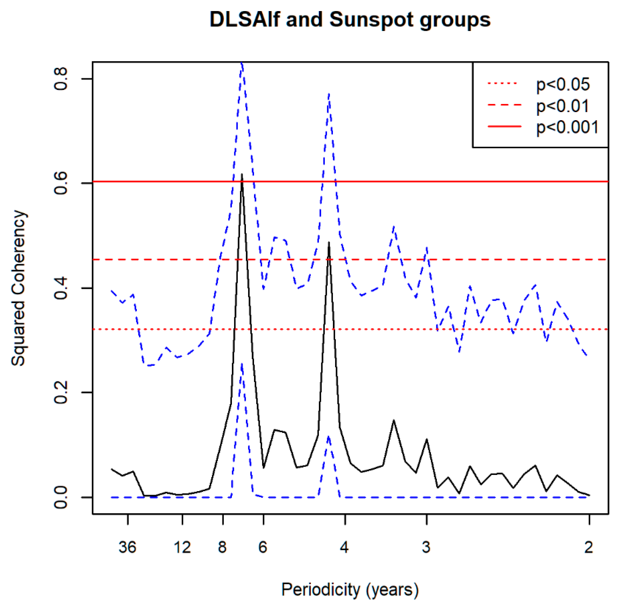 Agronomy 11 00069 g011