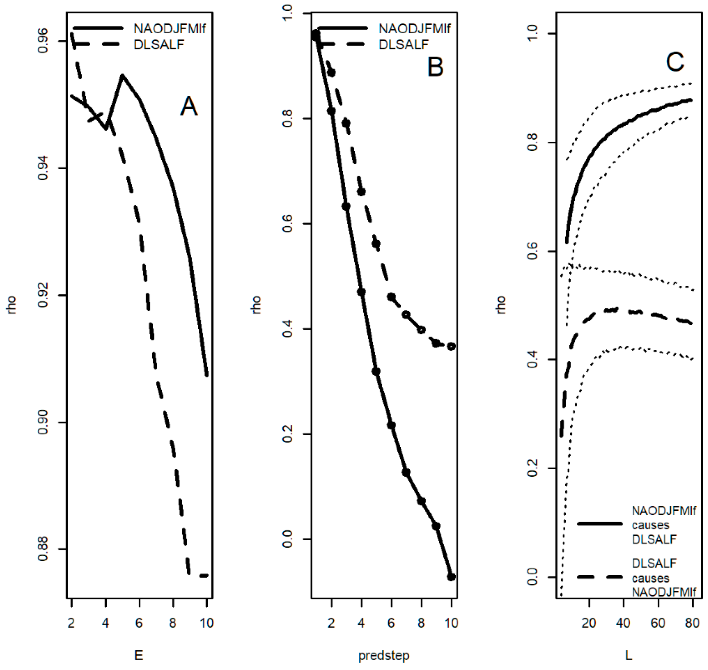 Agronomy 11 00069 g013