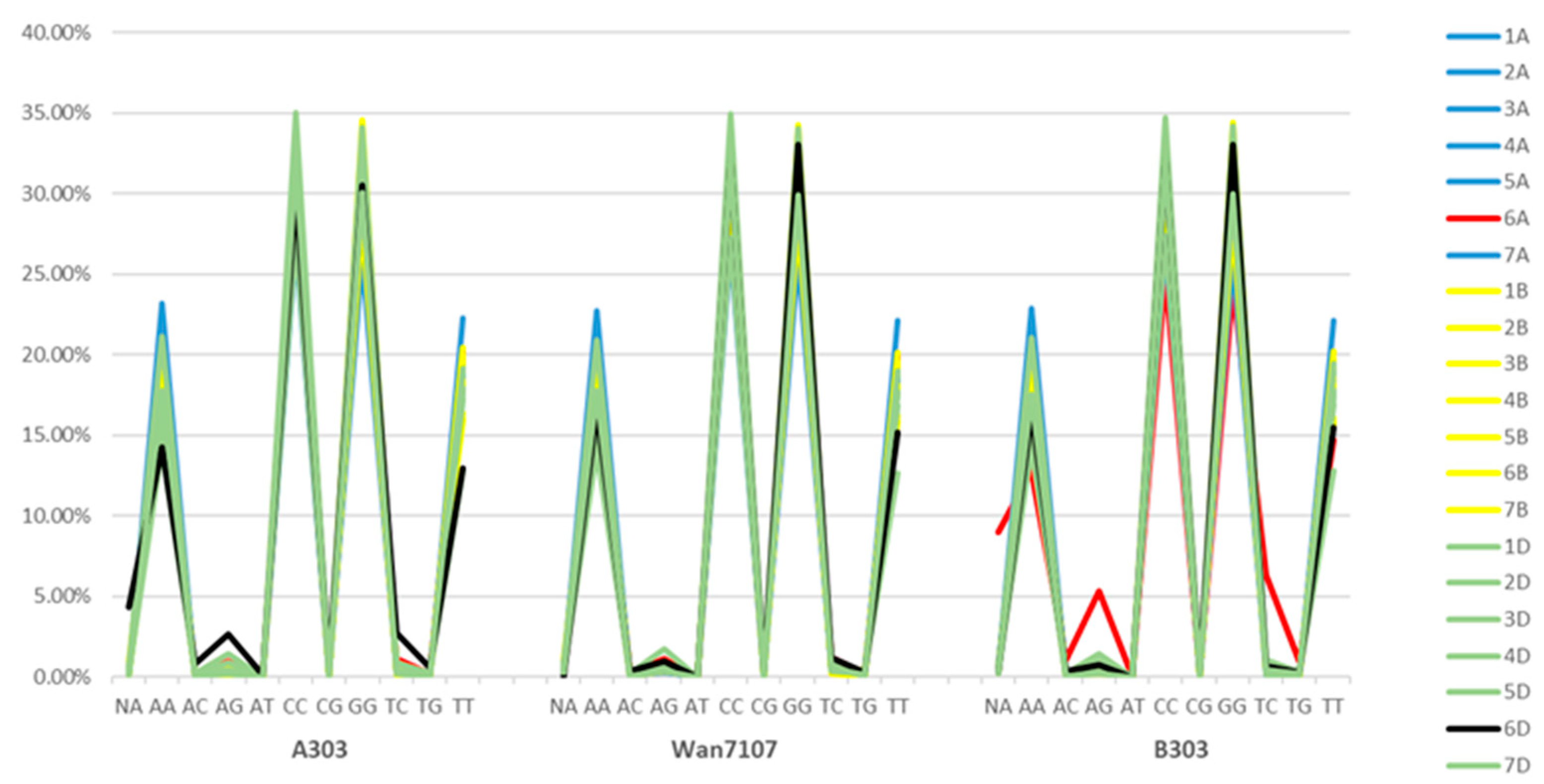 Agronomy 11 00399 g003