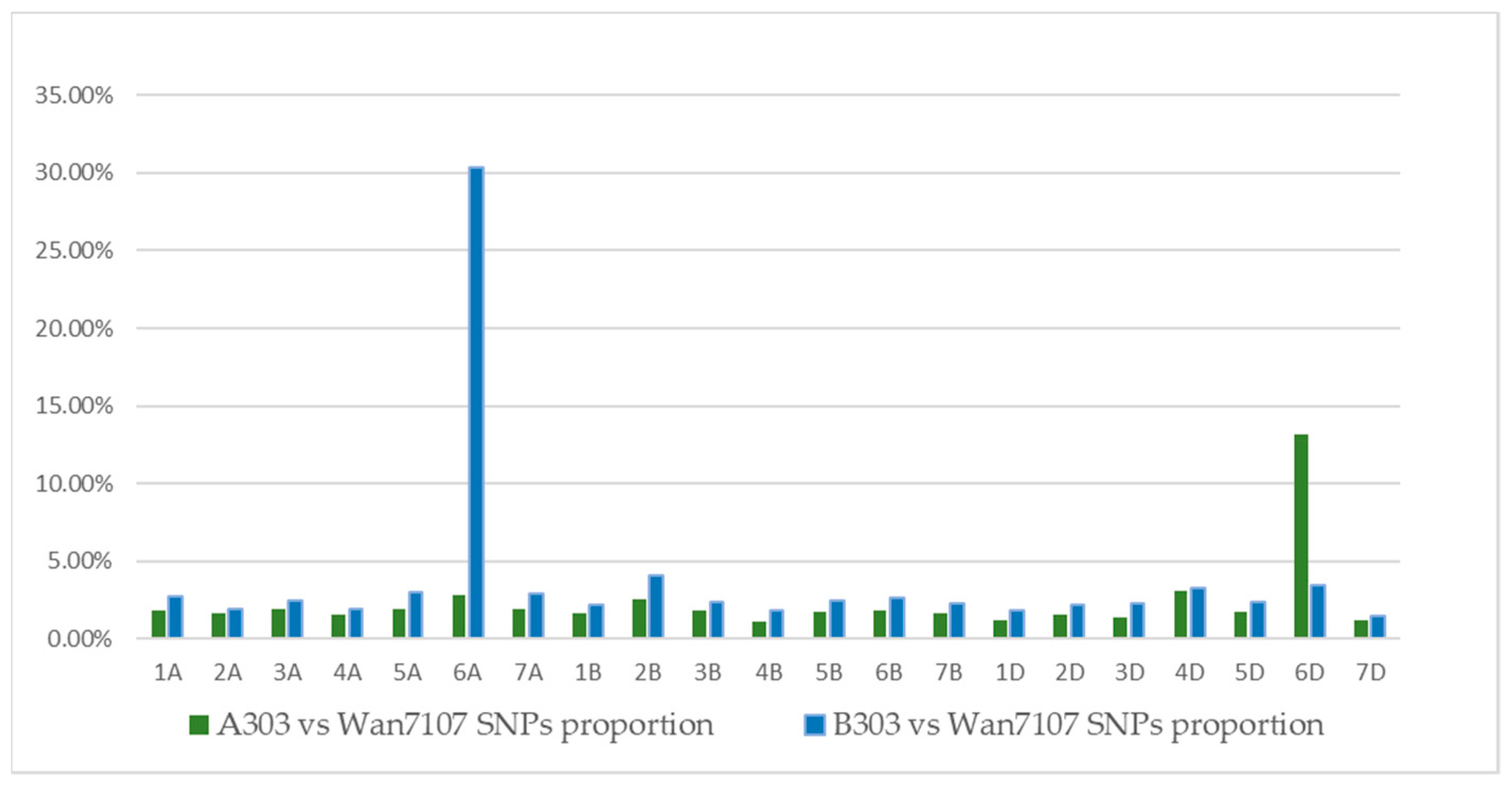 Agronomy 11 00399 g004
