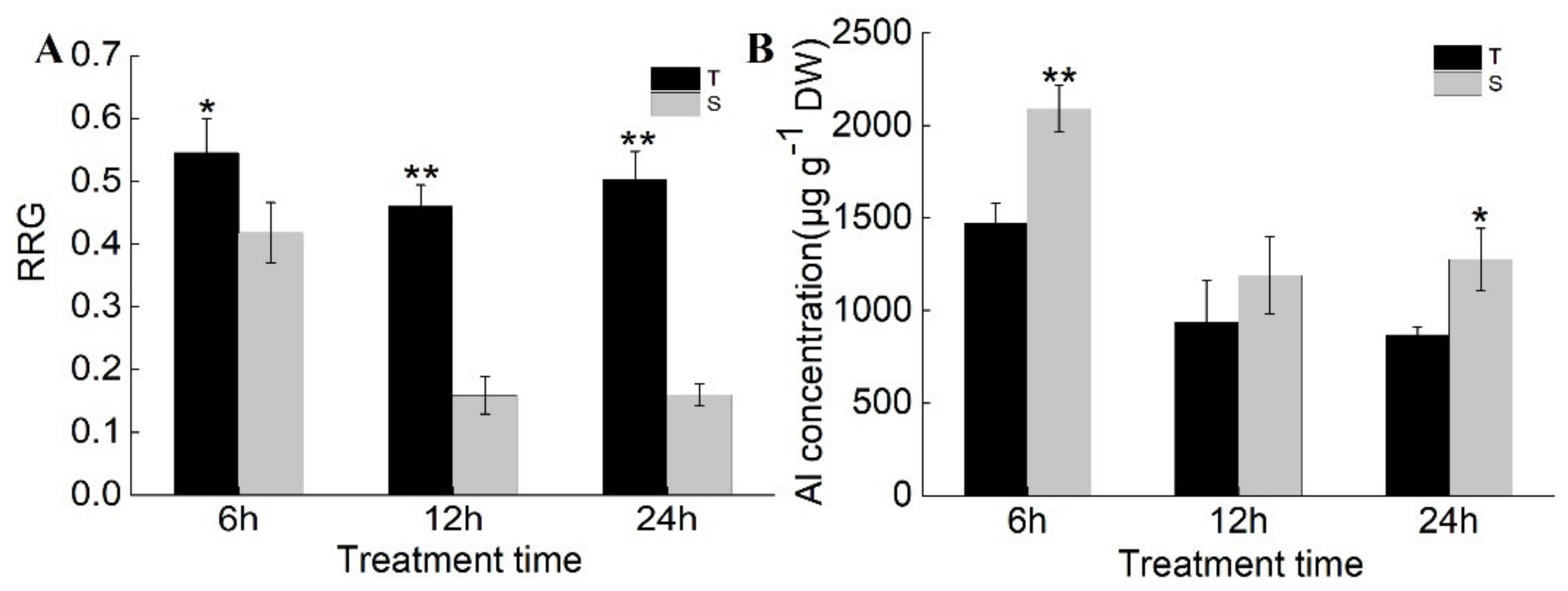 Agronomy 11 00670 g001
