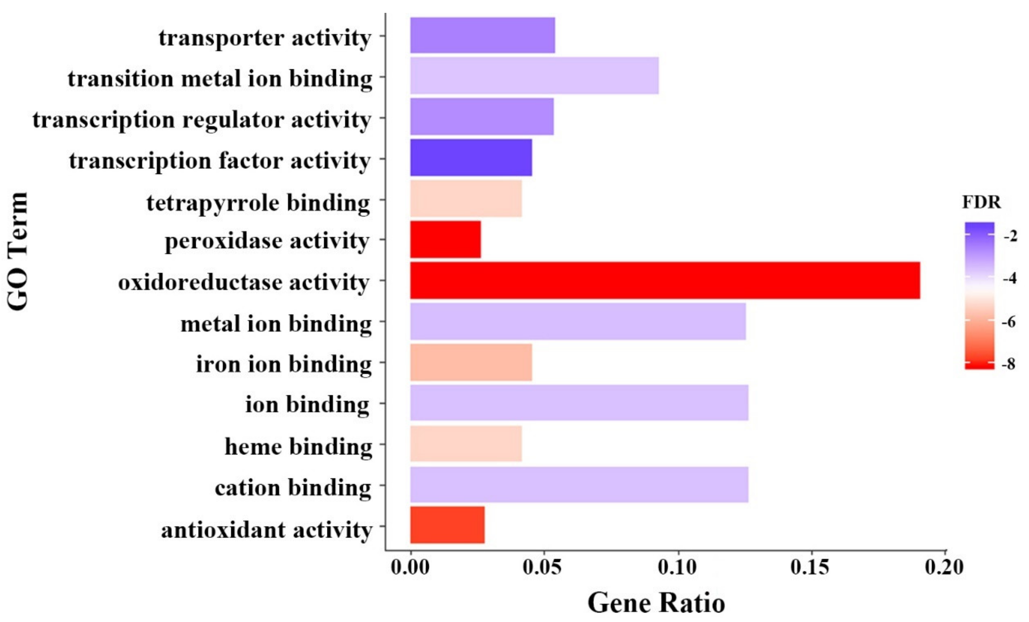 Agronomy 11 00670 g002