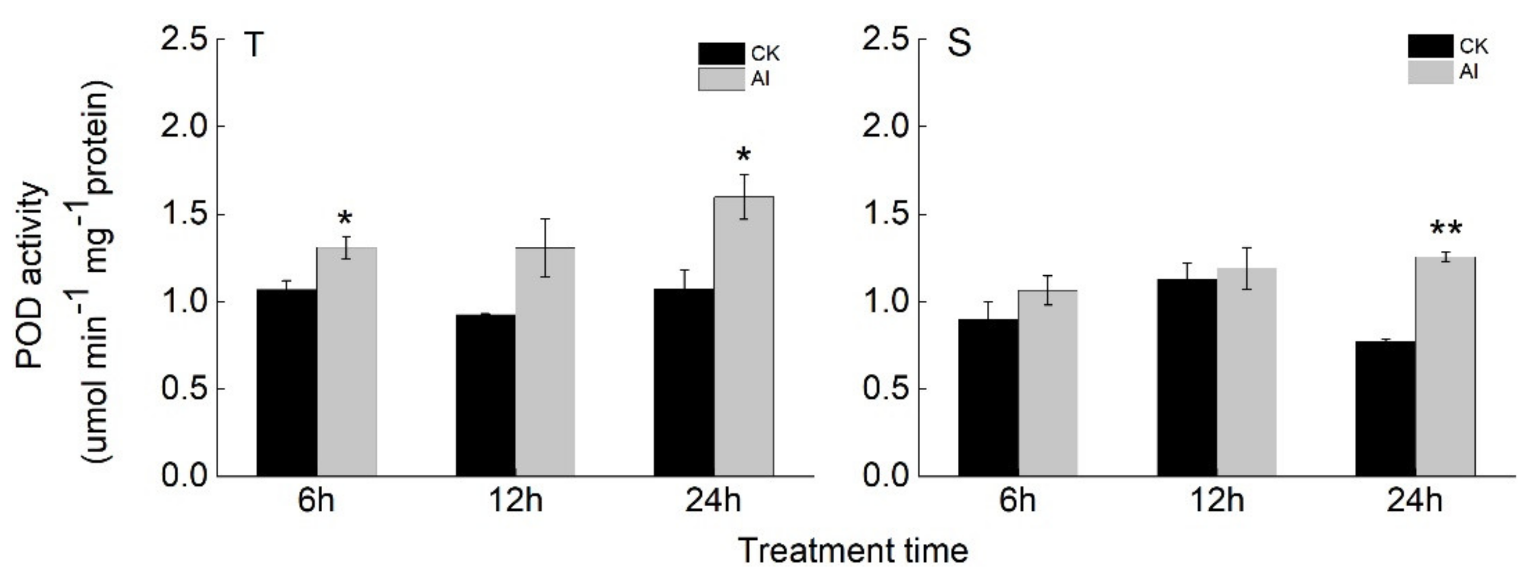 Agronomy 11 00670 g004