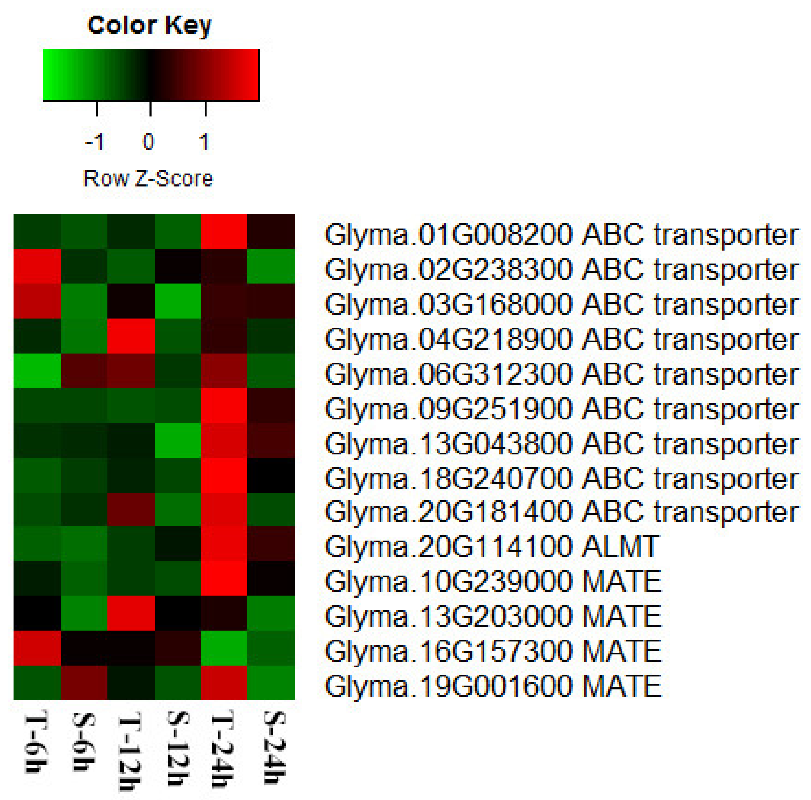 Agronomy 11 00670 g006