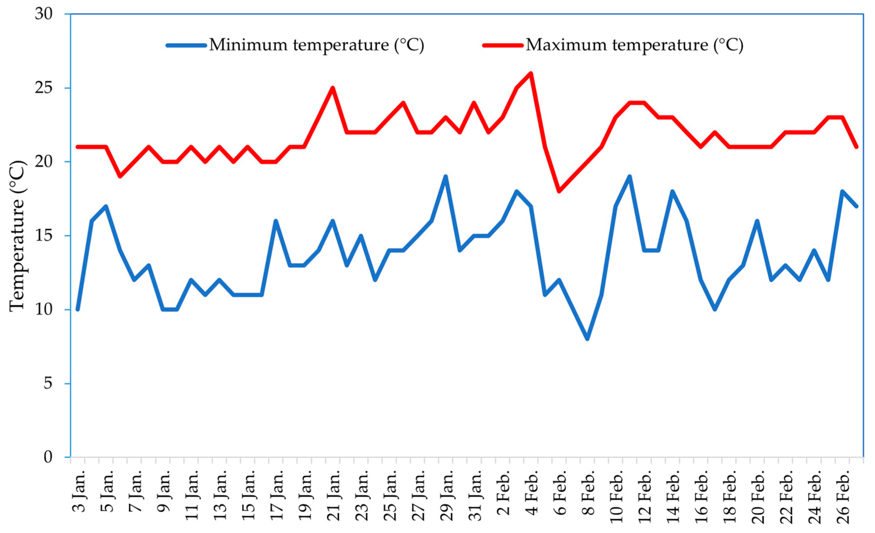 Agronomy 11 01023 g001
