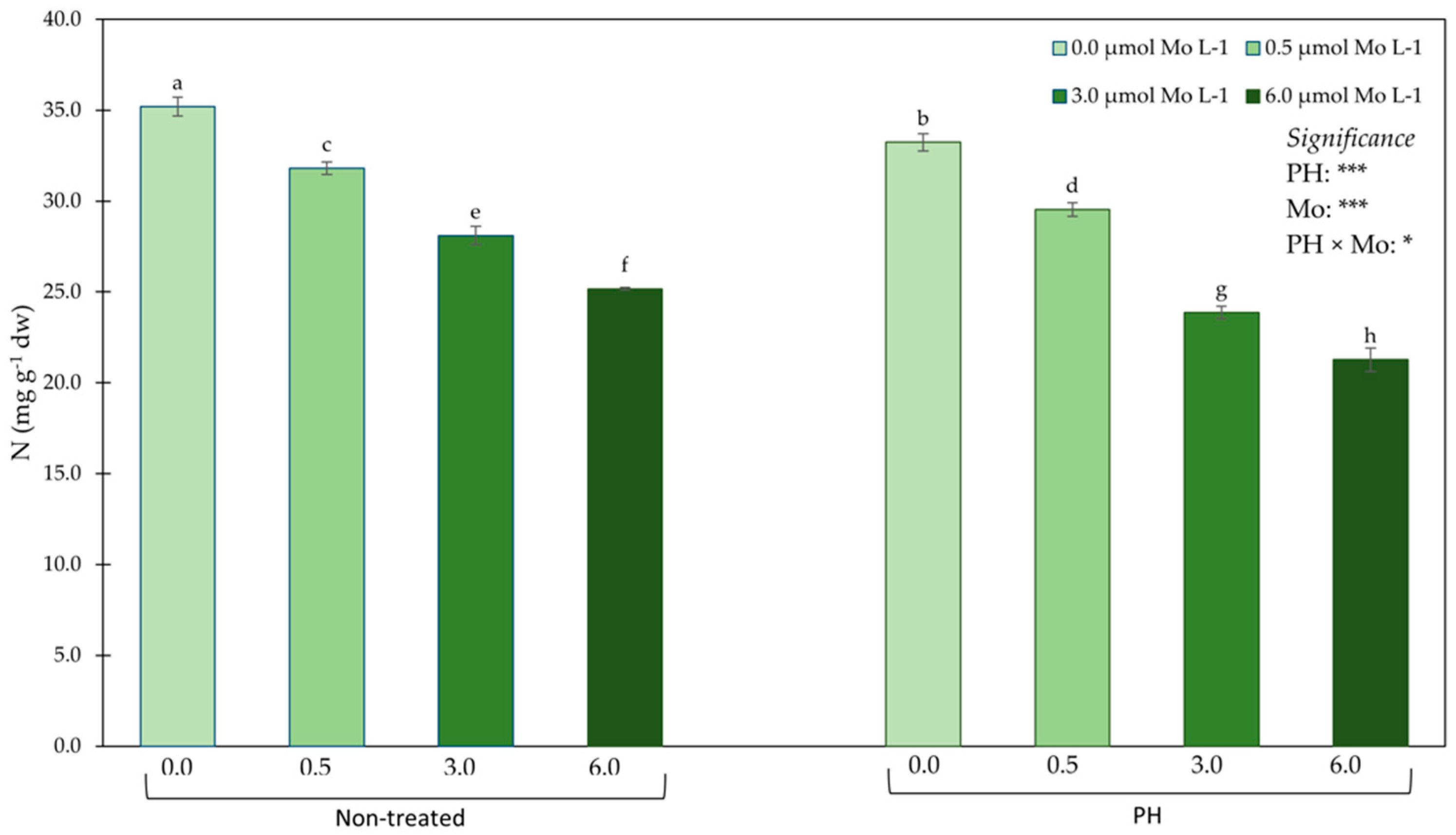 Agronomy 11 01023 g002