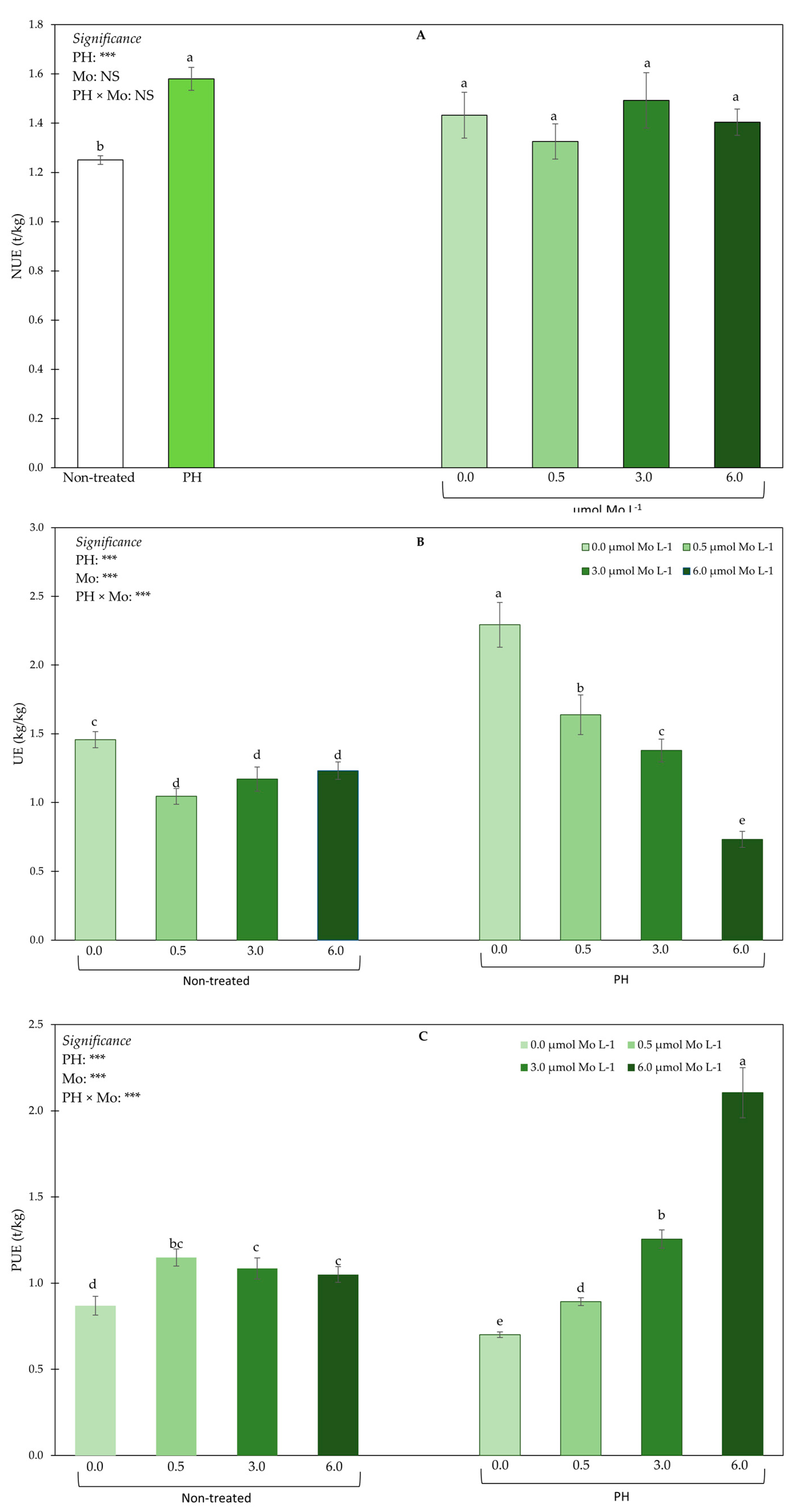 Agronomy 11 01023 g005