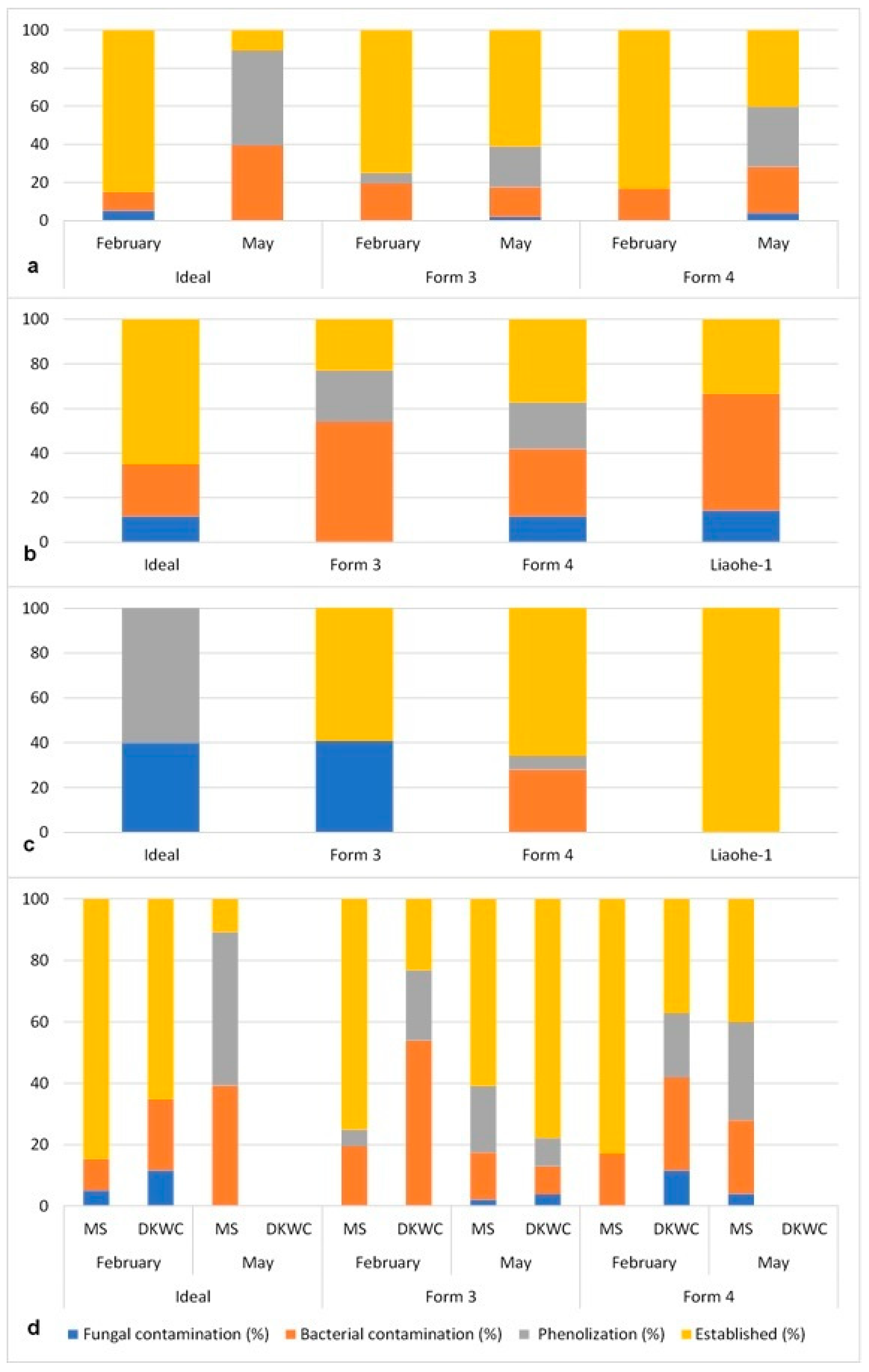 Agronomy 11 01417 g001