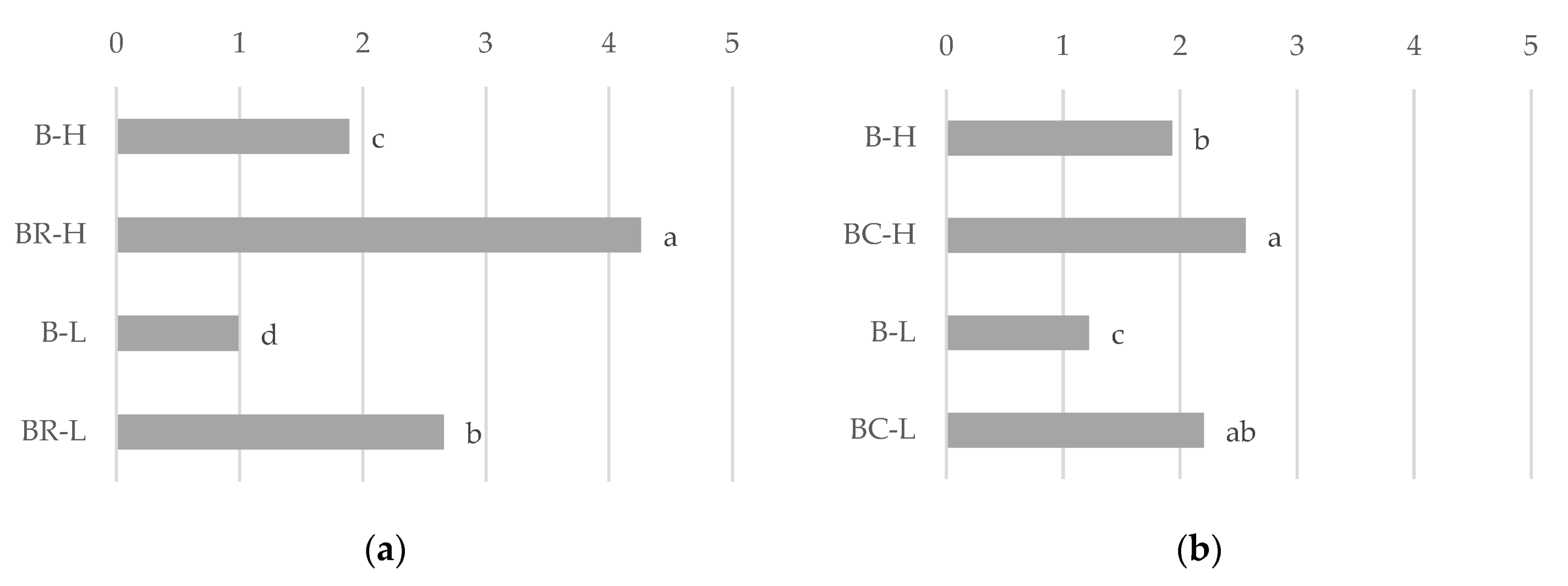 Agronomy 11 01501 g001