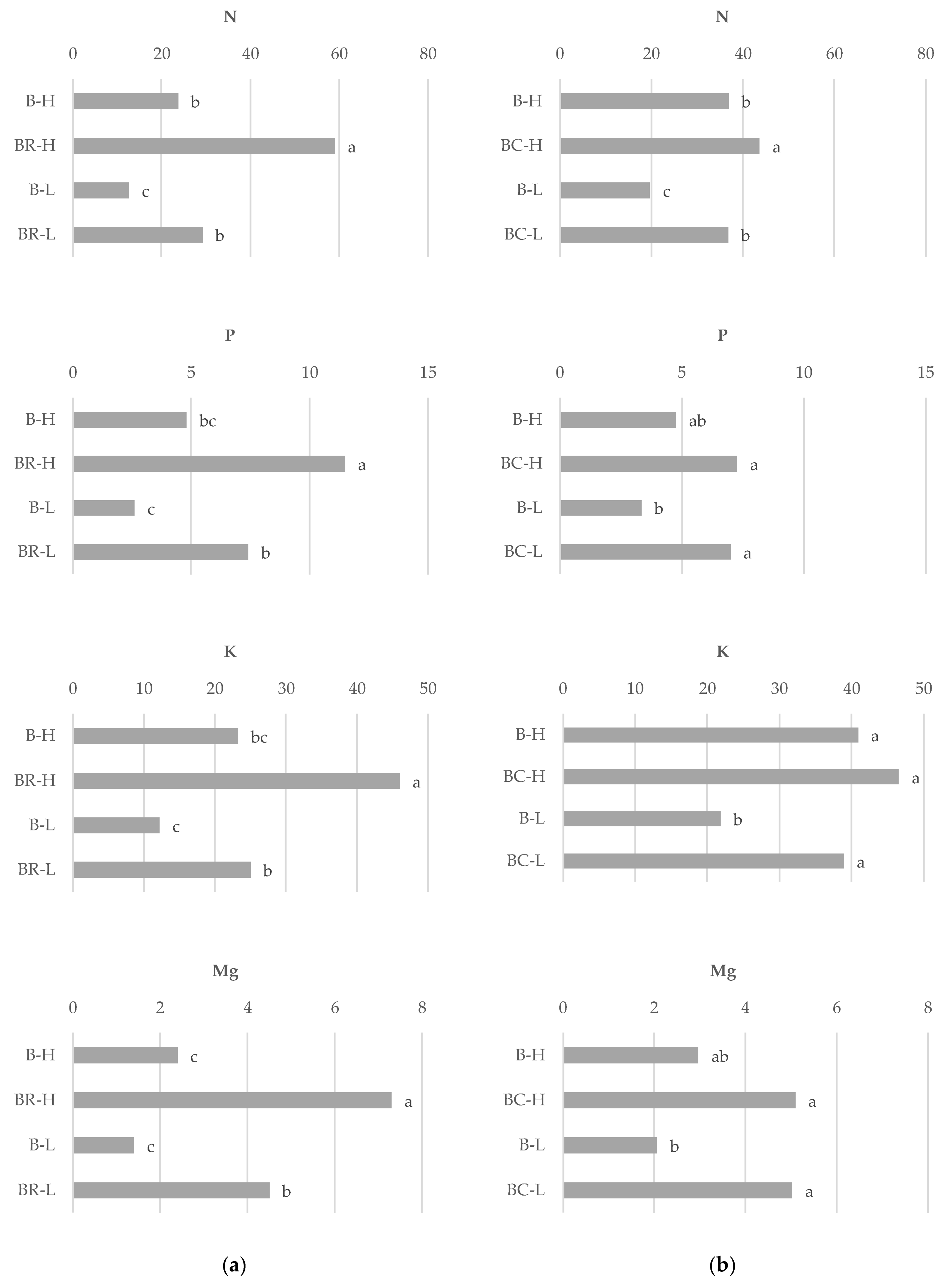 Agronomy 11 01501 g002