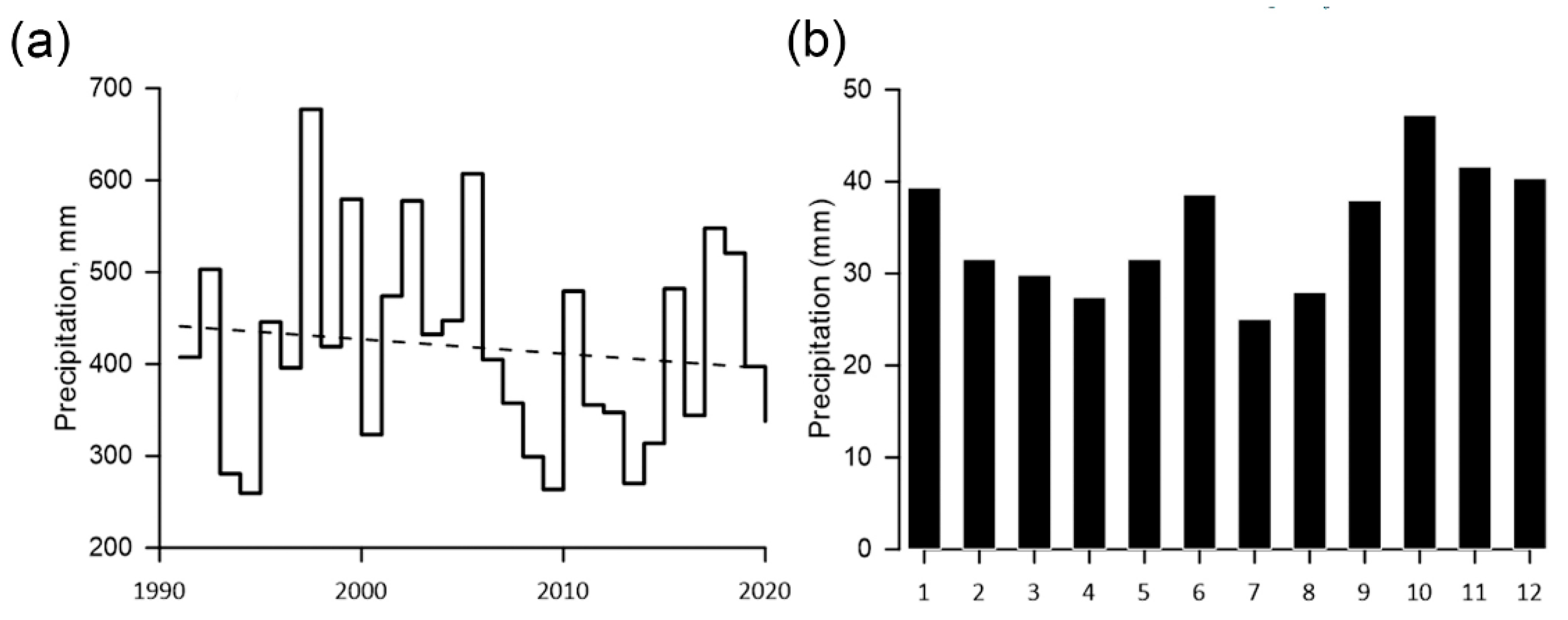 Agronomy 11 01665 g002