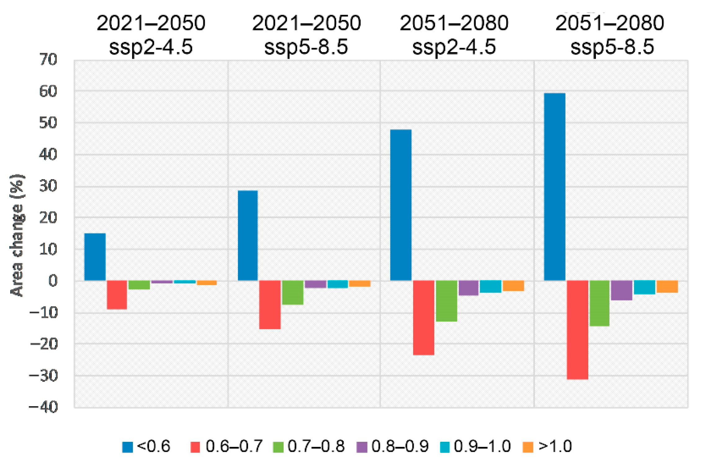 Agronomy 11 01665 g004