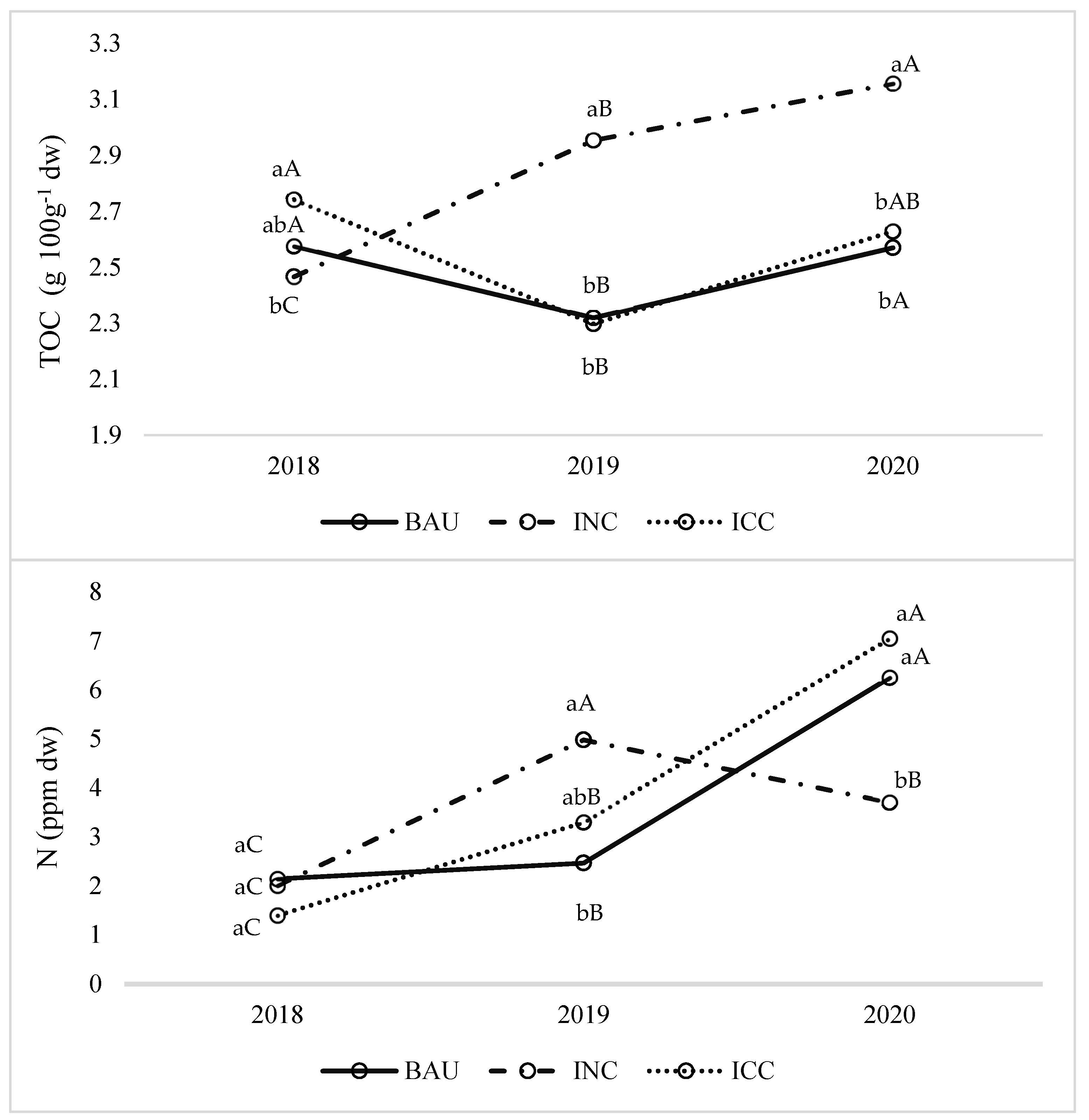 Agronomy 11 01791 g001