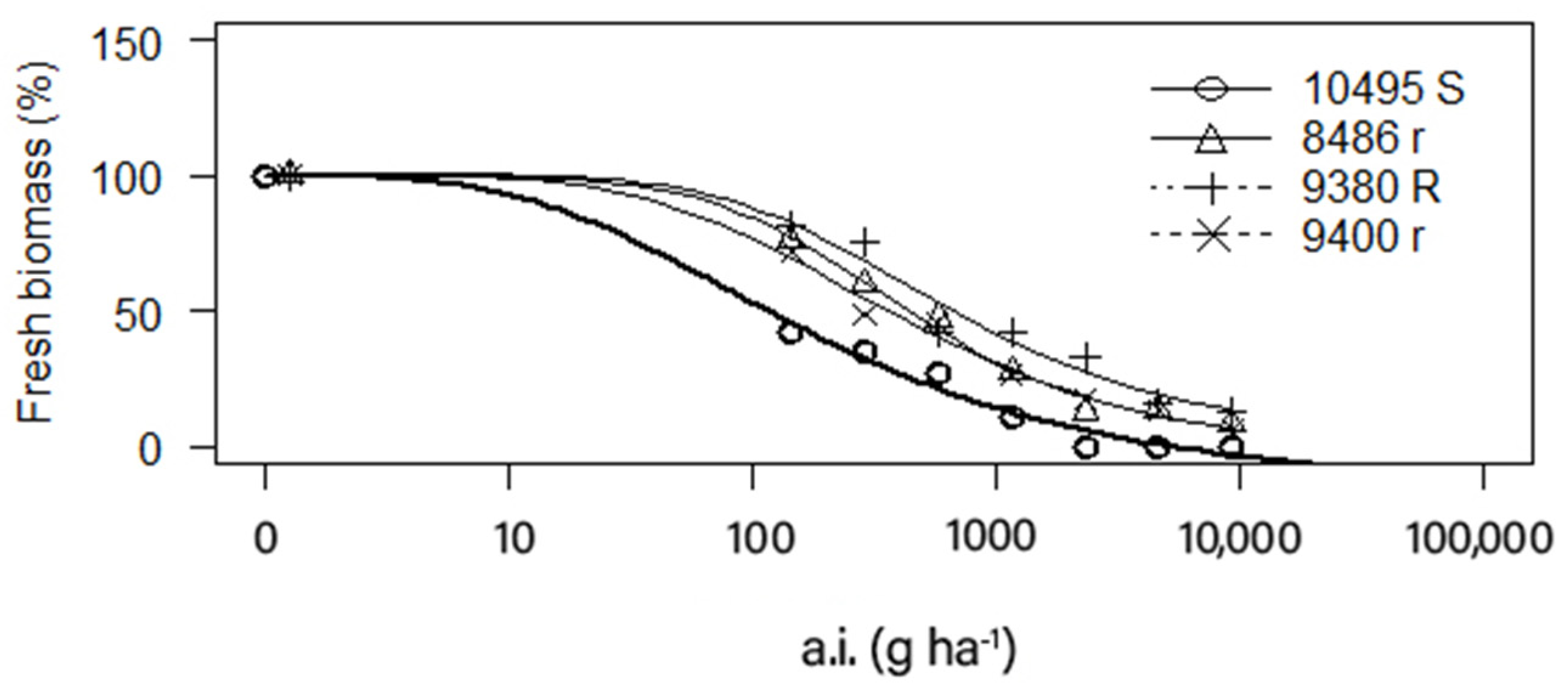 Agronomy 11 01954 g003