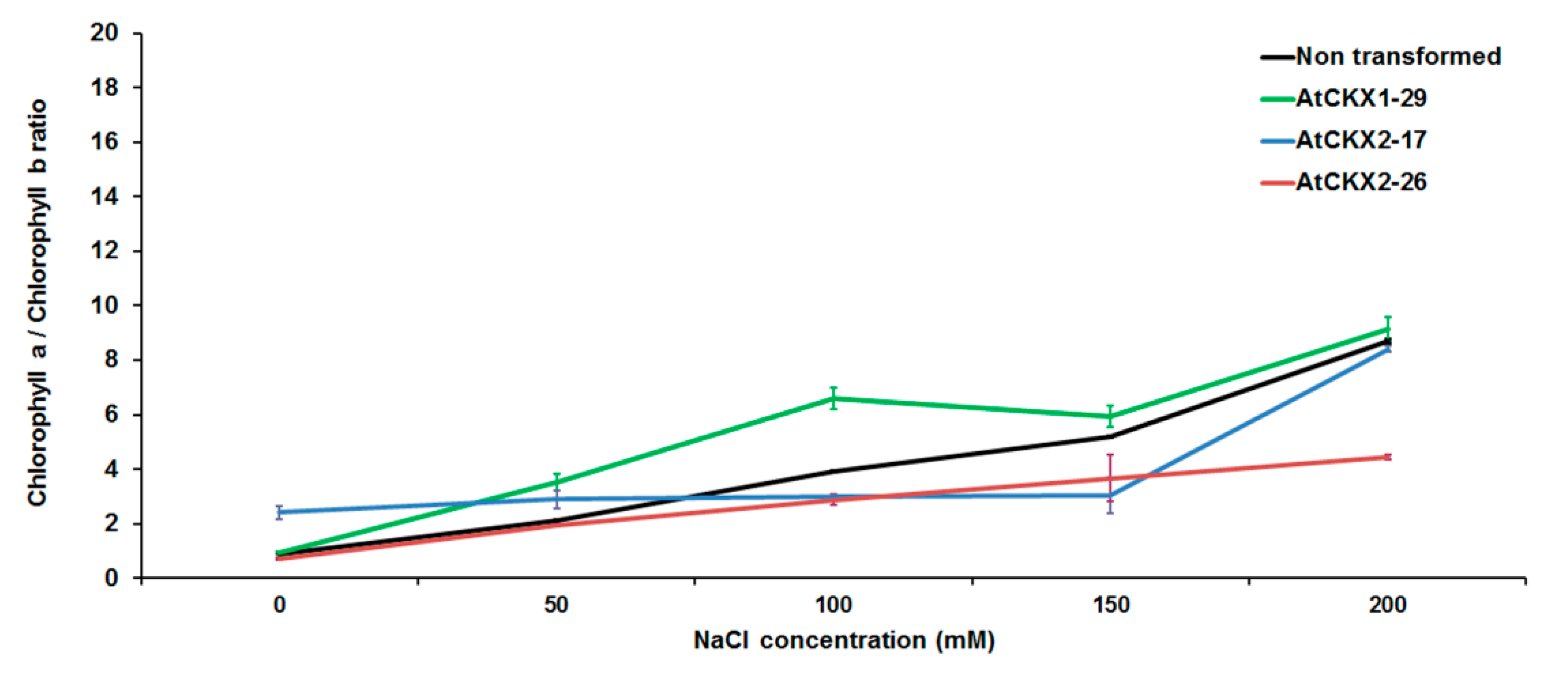 Agronomy 11 02056 g004