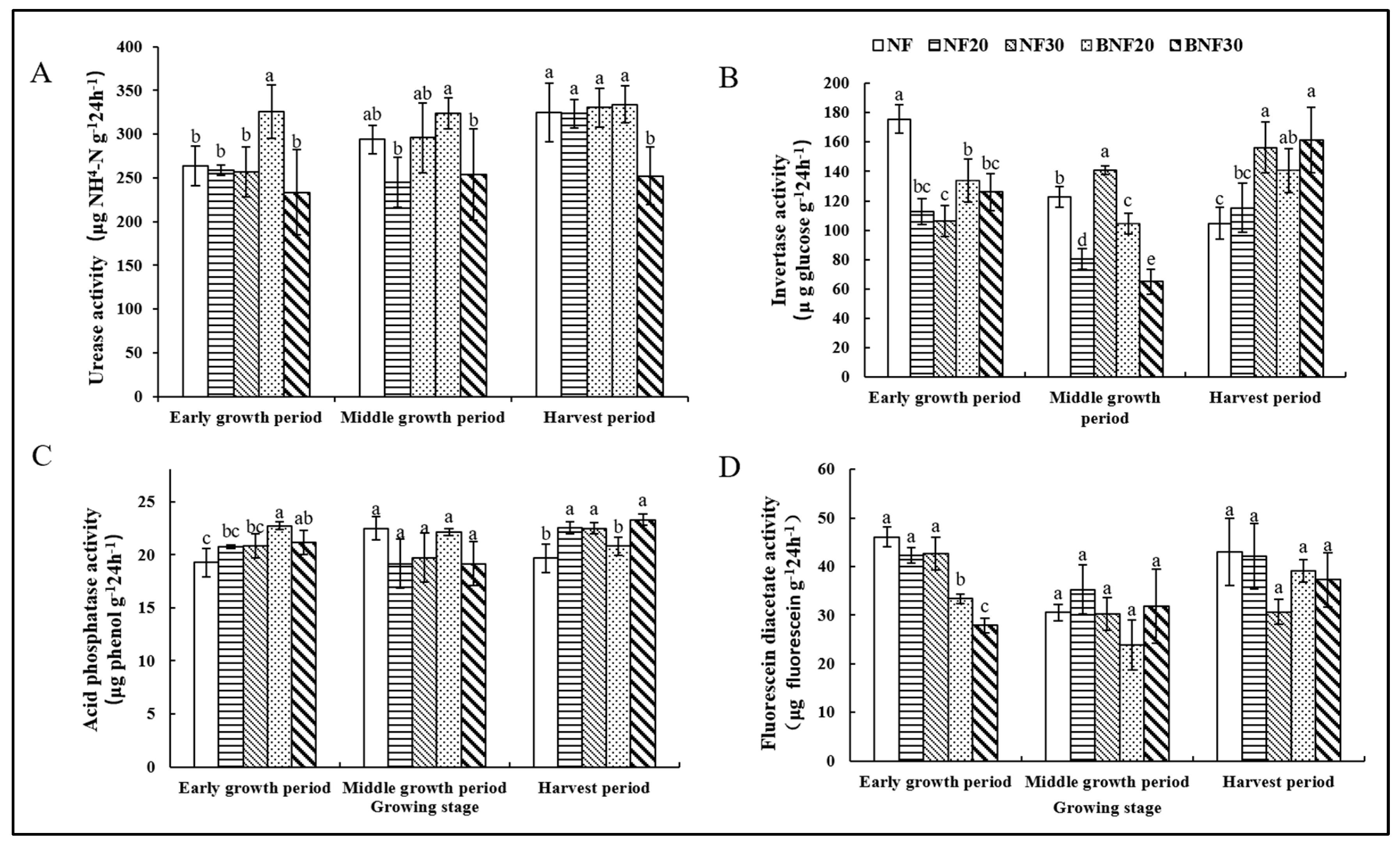 Agronomy 11 02196 g001