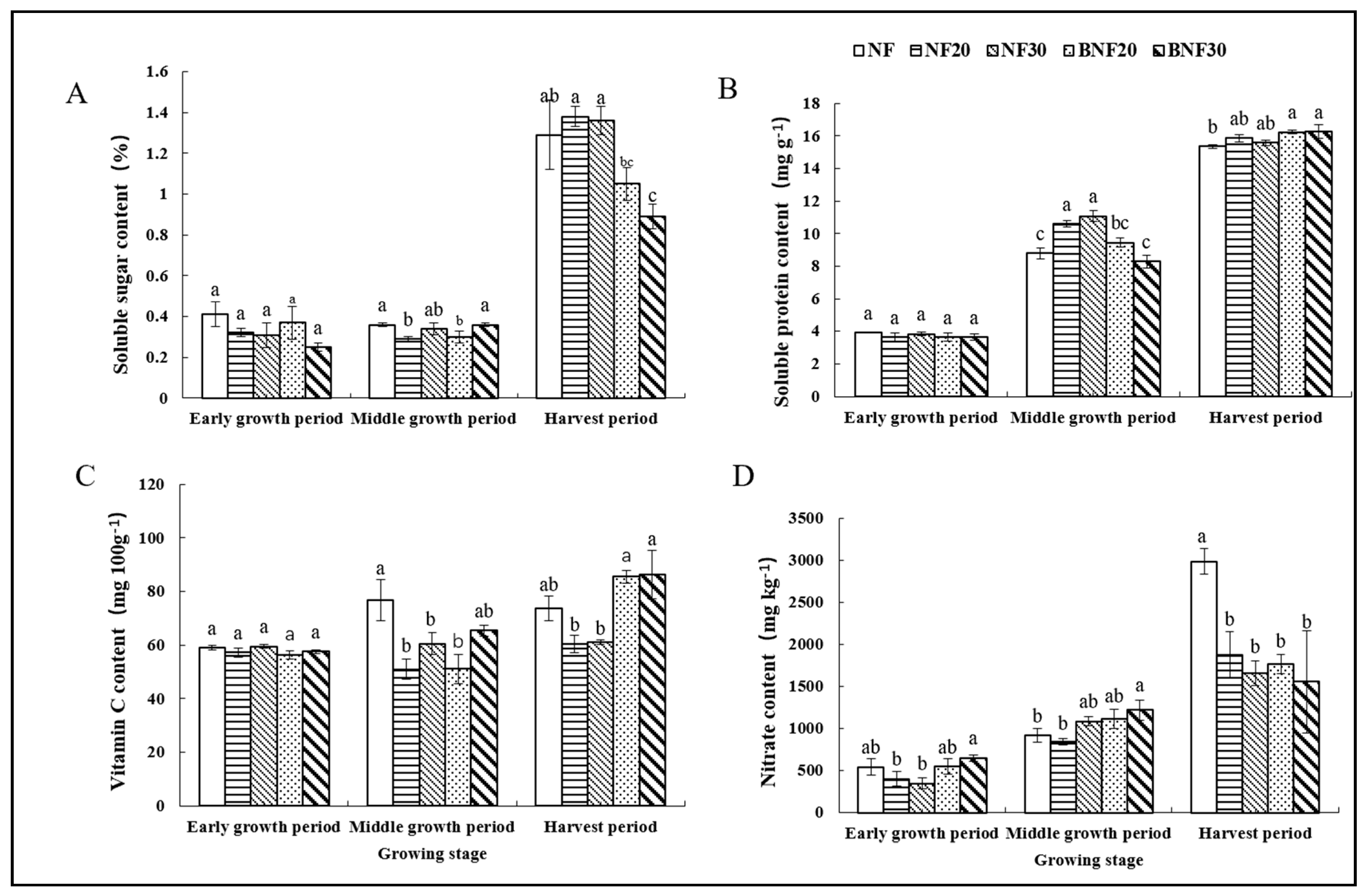 Agronomy 11 02196 g003
