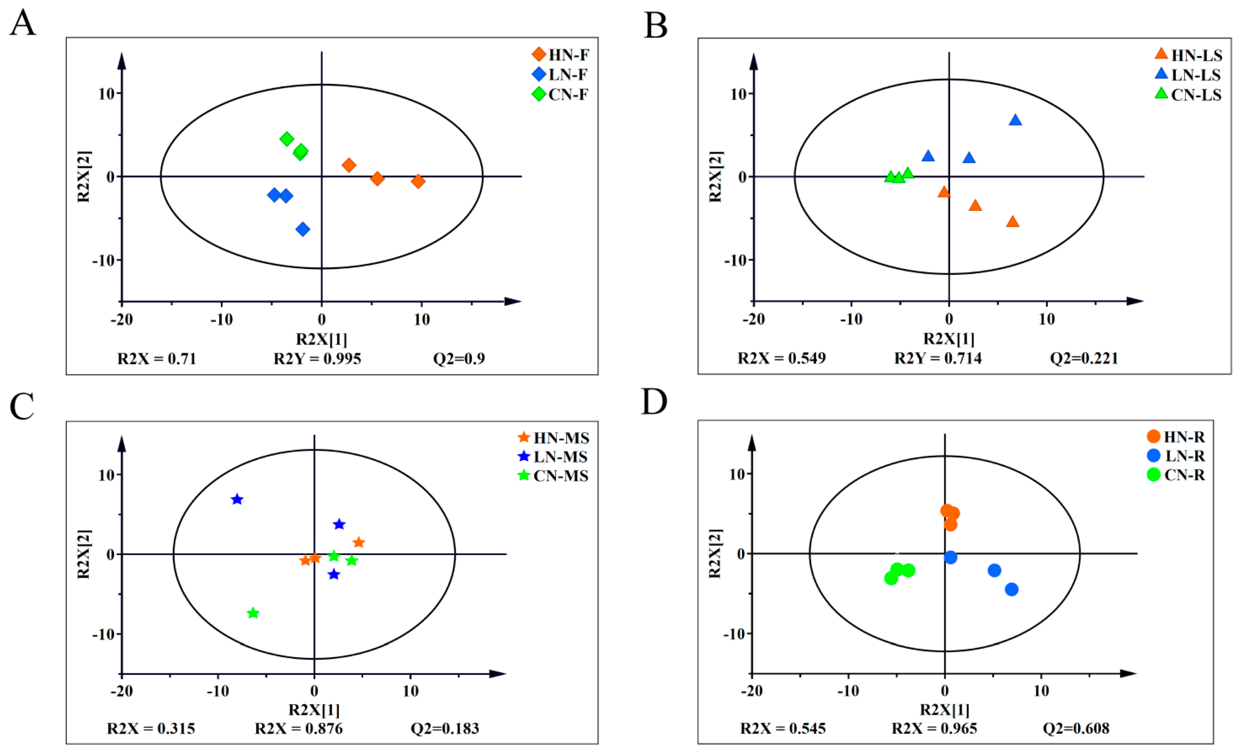 Agronomy 11 02291 g004