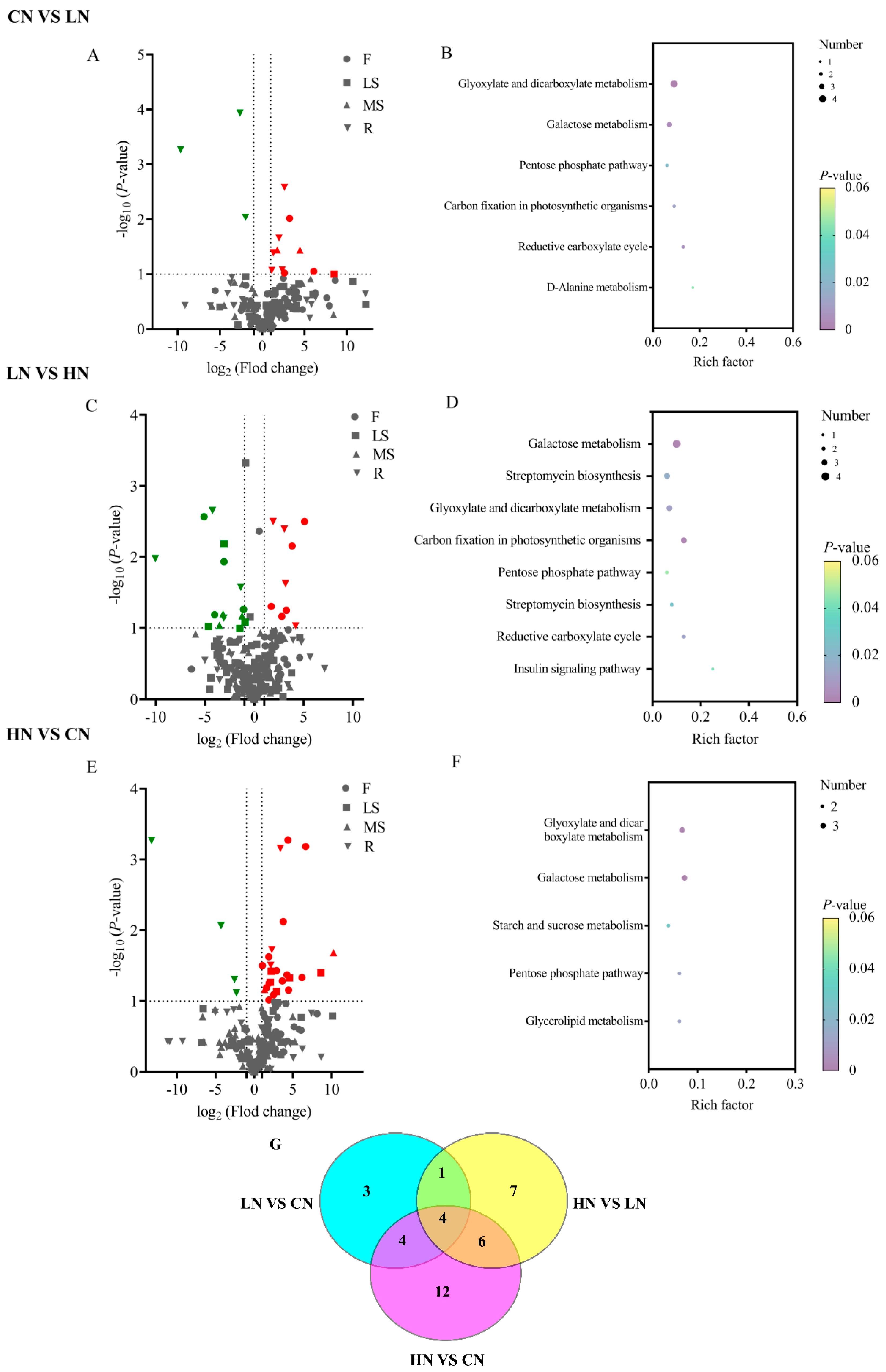 Agronomy 11 02291 g005
