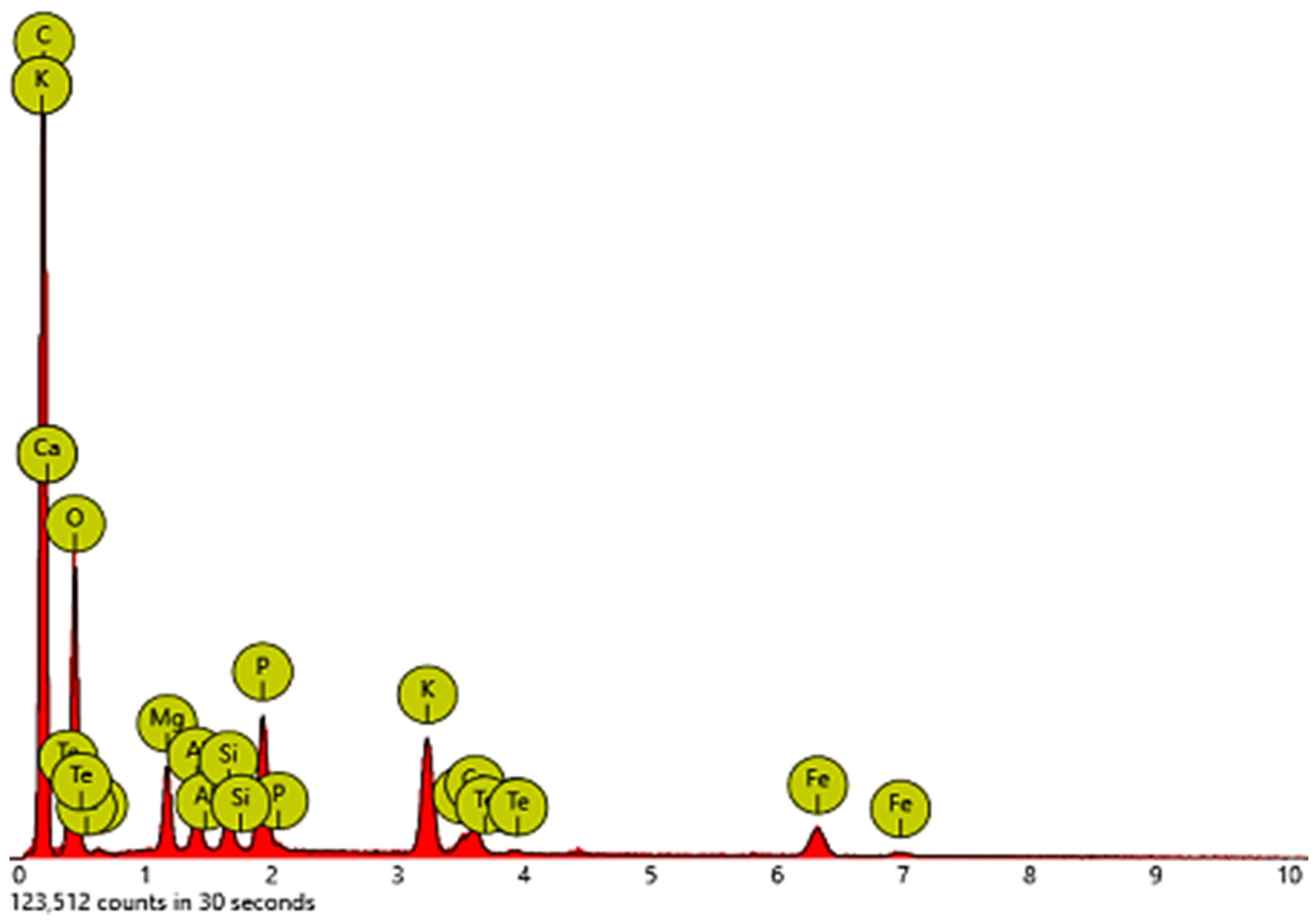 Agronomy 12 00041 g002