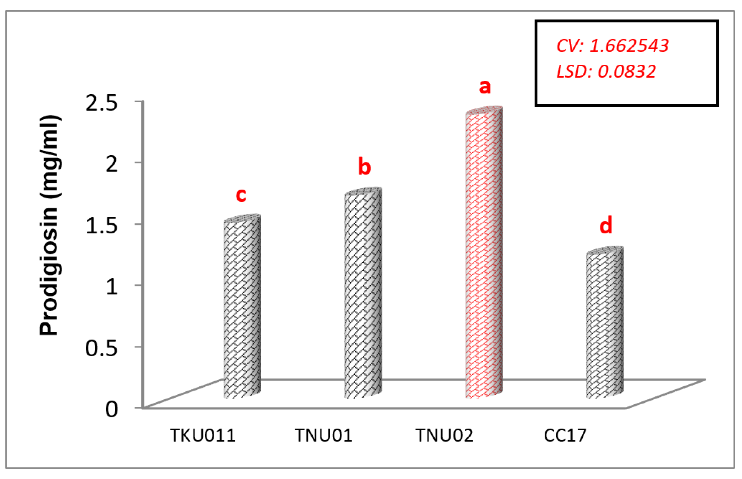 Agronomy 12 00041 g003
