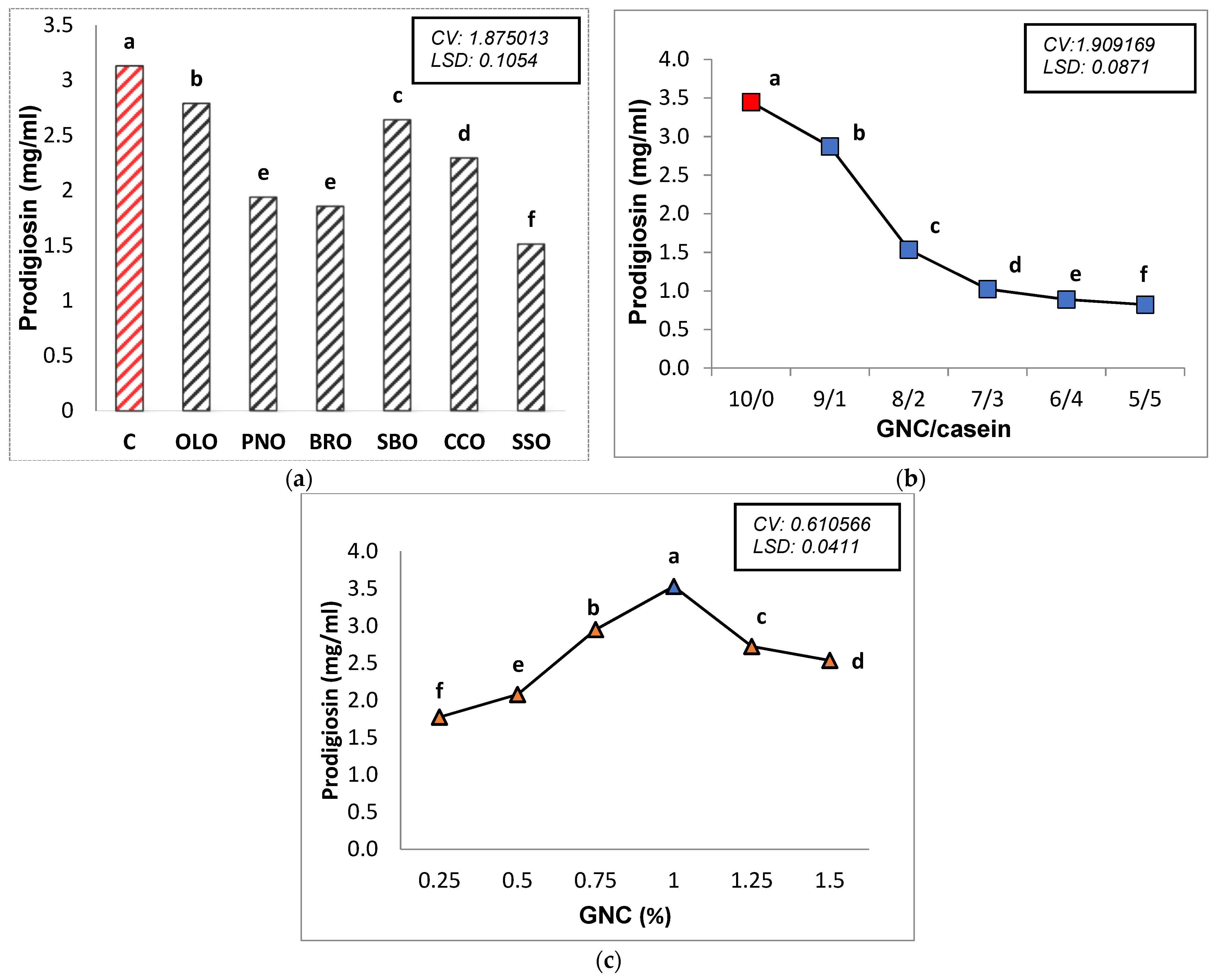 Agronomy 12 00041 g004