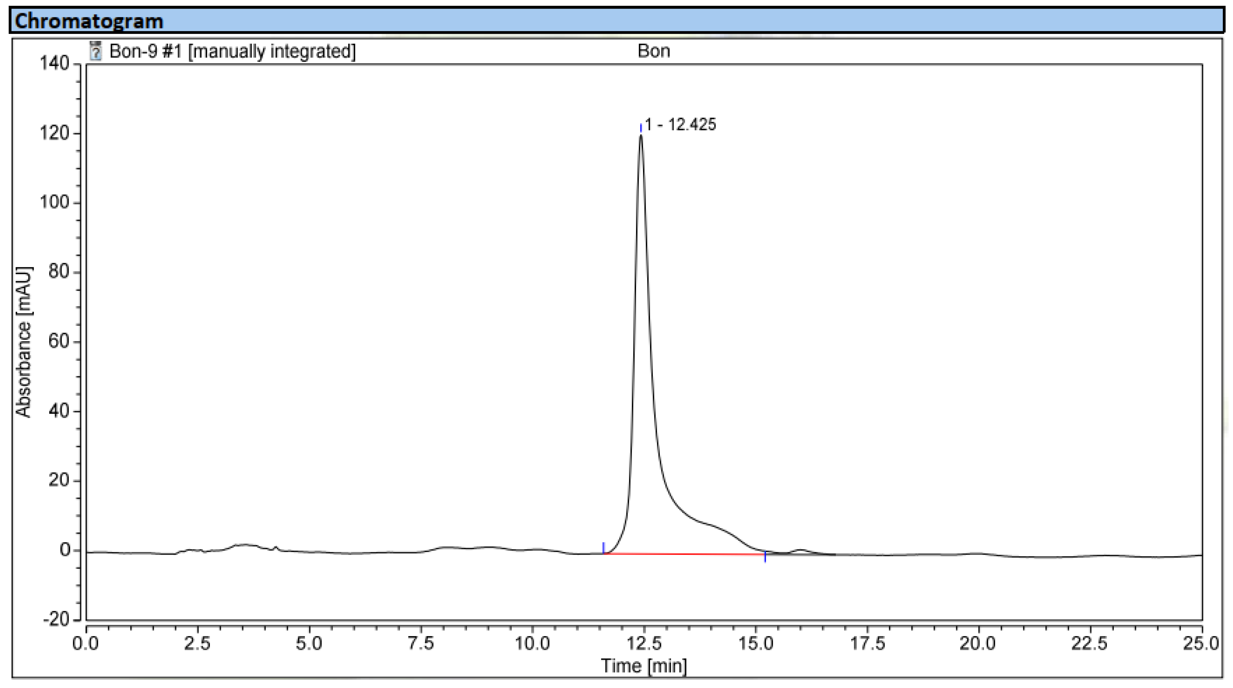 Agronomy 12 00041 g006