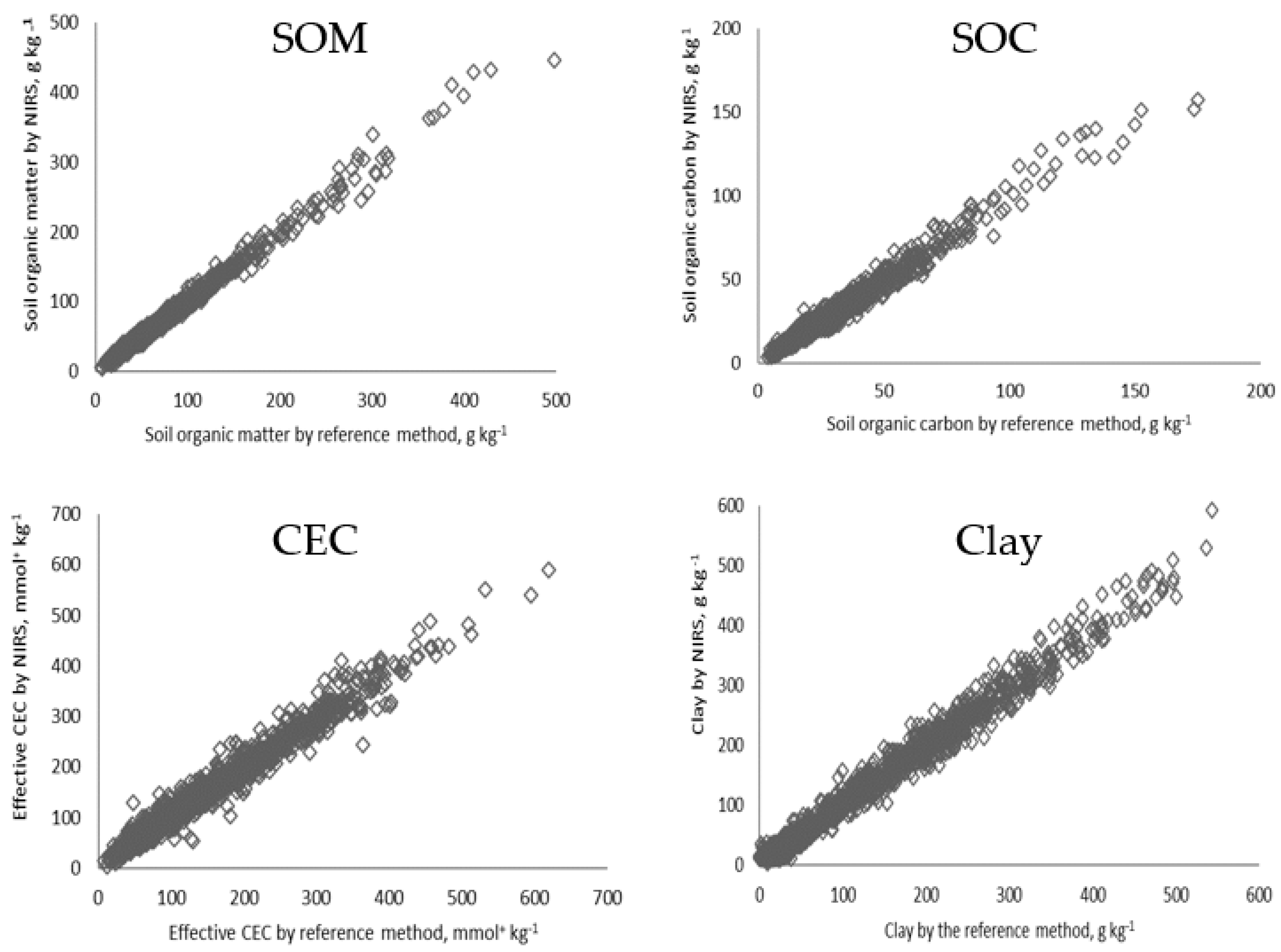 Agronomy 12 00191 g002
