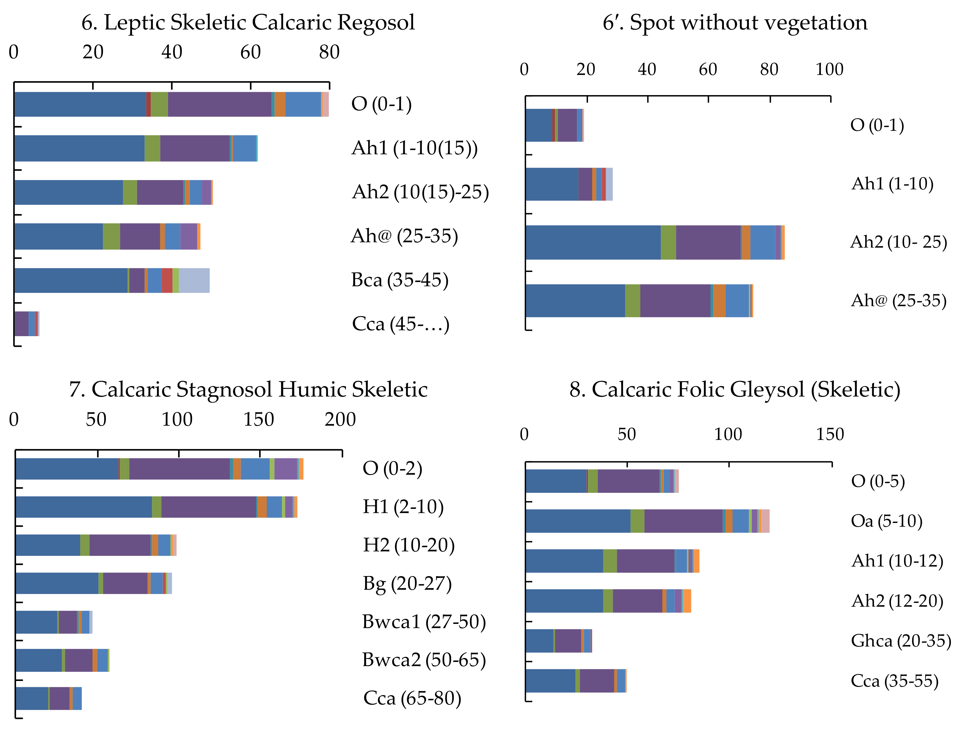 Agronomy 12 00372 g003b