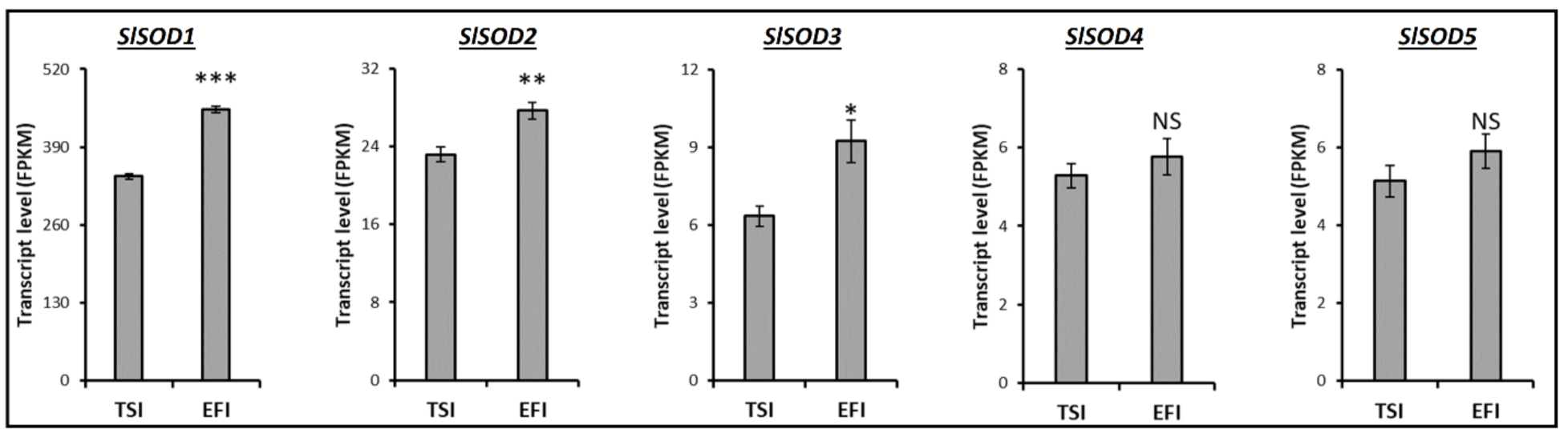 Agronomy 12 00494 g005