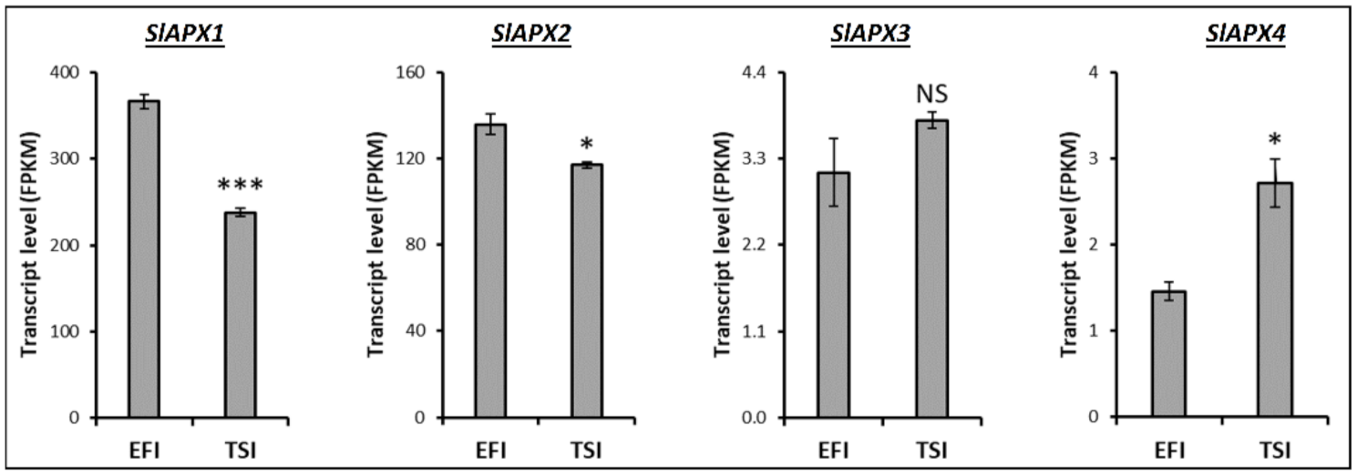 Agronomy 12 00494 g009
