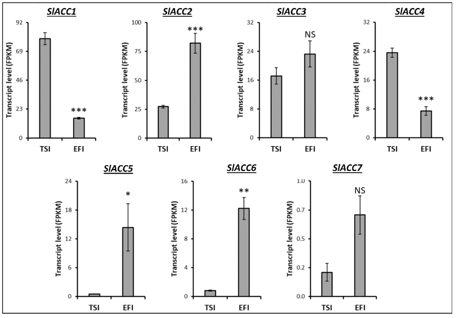 Agronomy 12 00494 g010