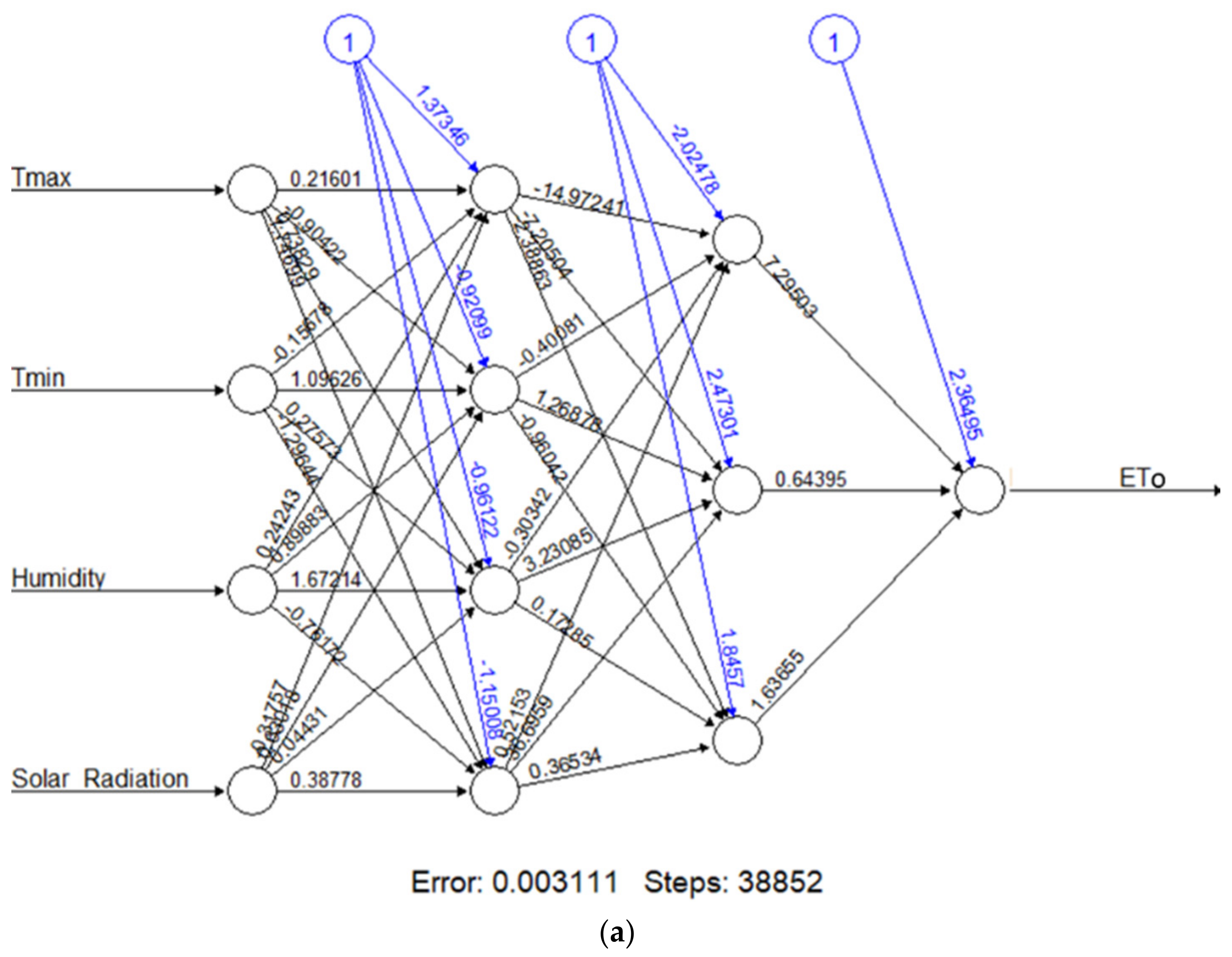 Agronomy 12 00516 g004a