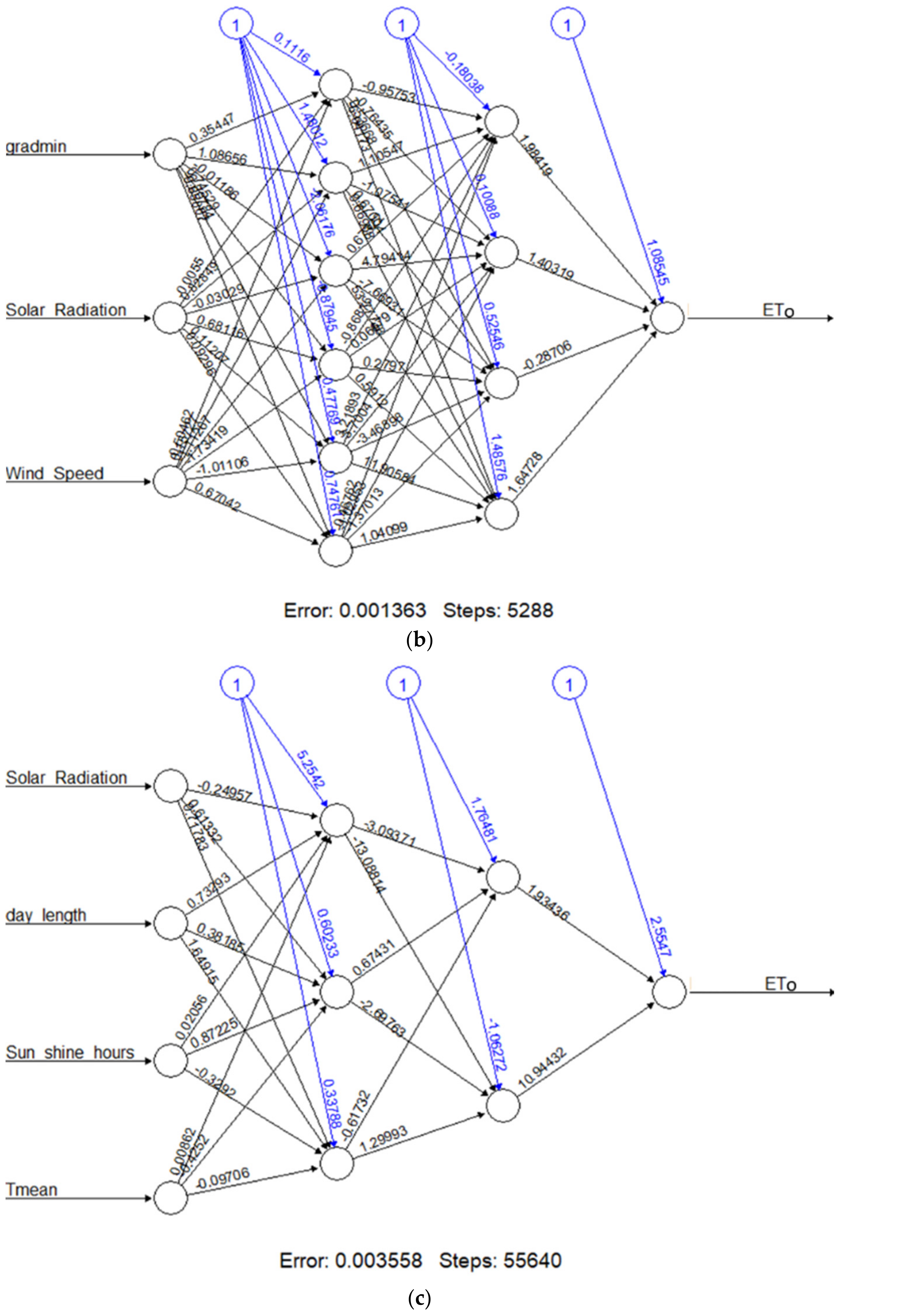 Agronomy 12 00516 g004b