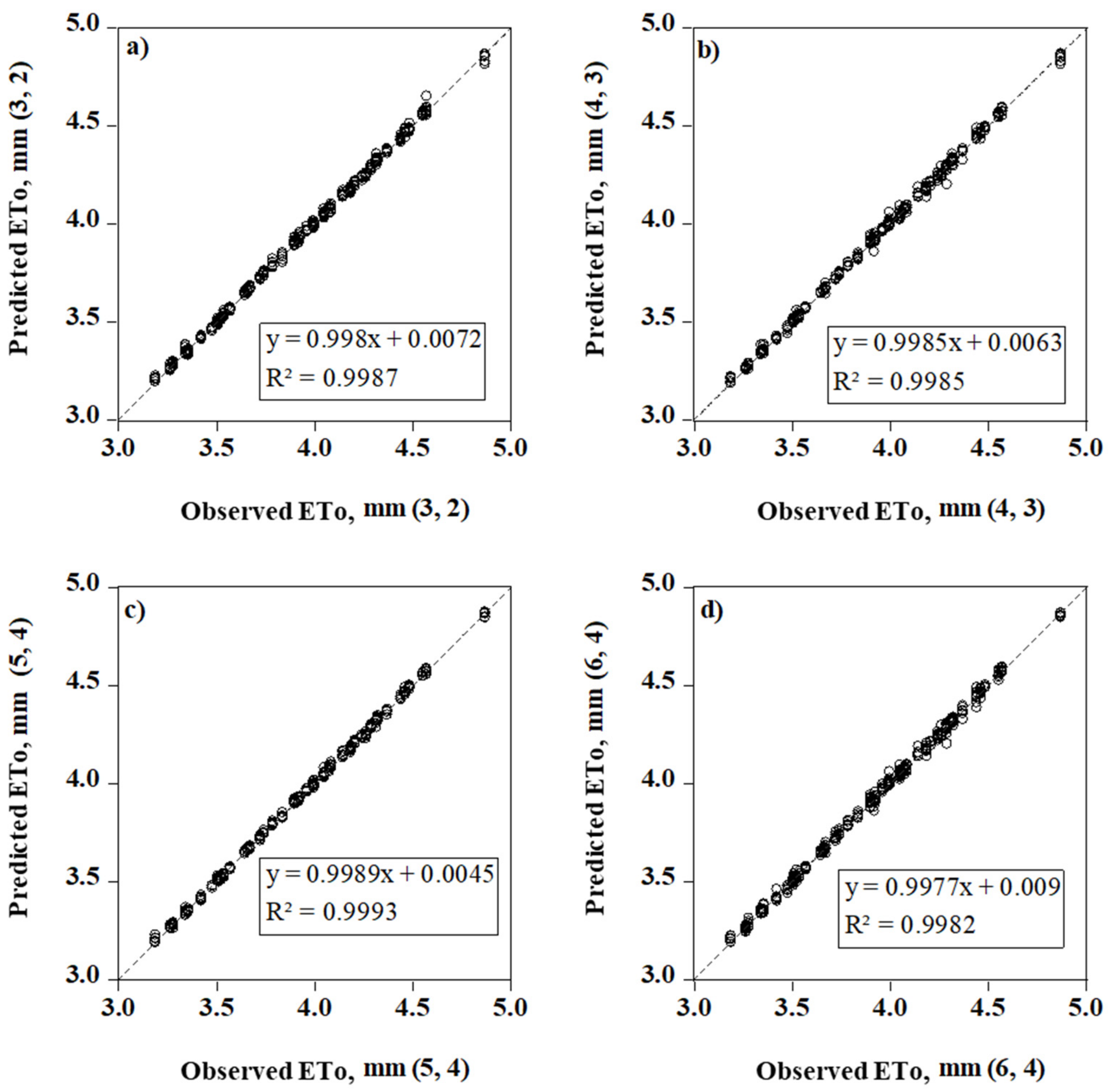 Agronomy 12 00516 g005