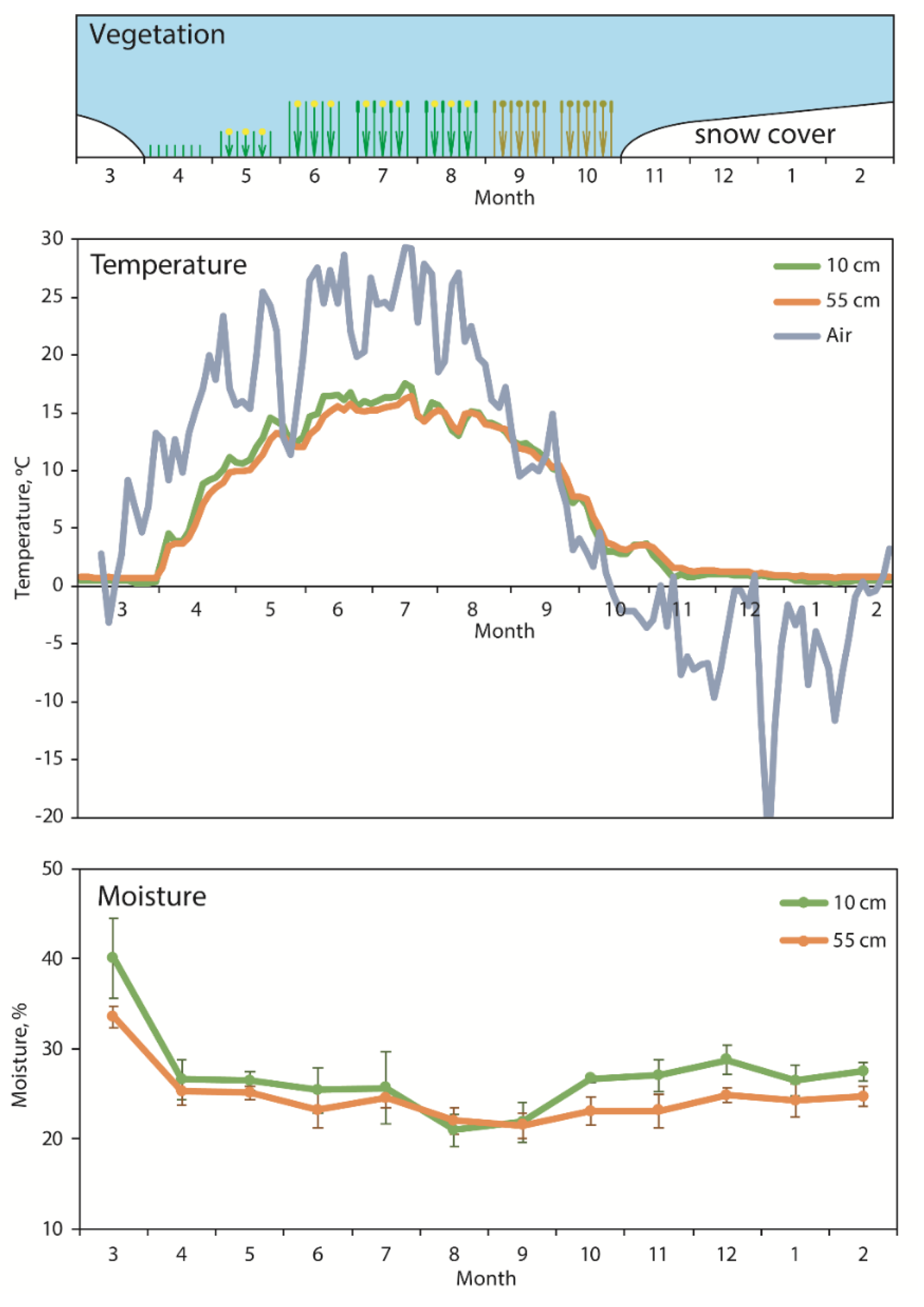 Agronomy 12 00519 g001