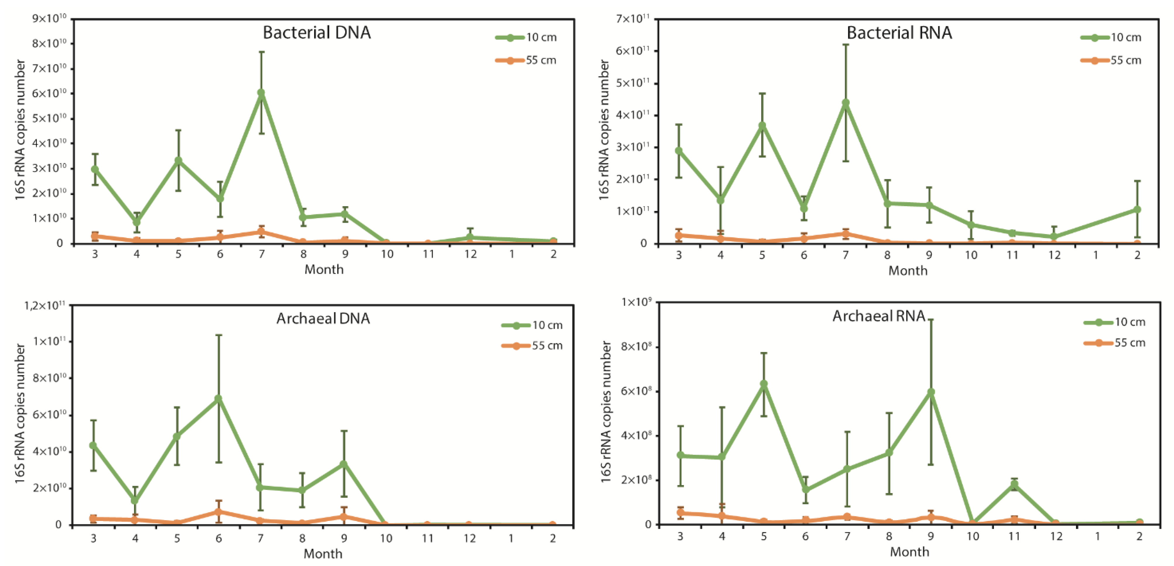 Agronomy 12 00519 g003