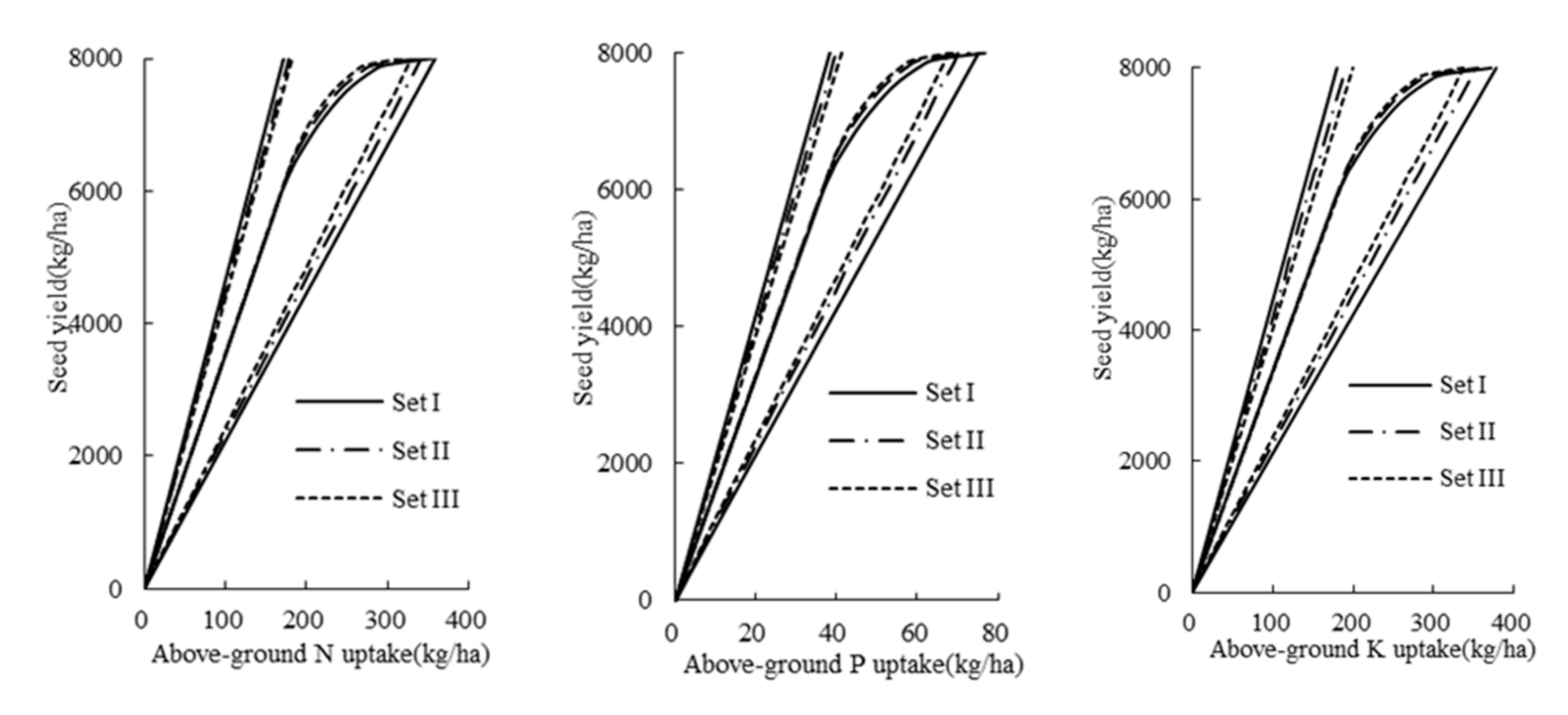 Agronomy 12 01427 g002