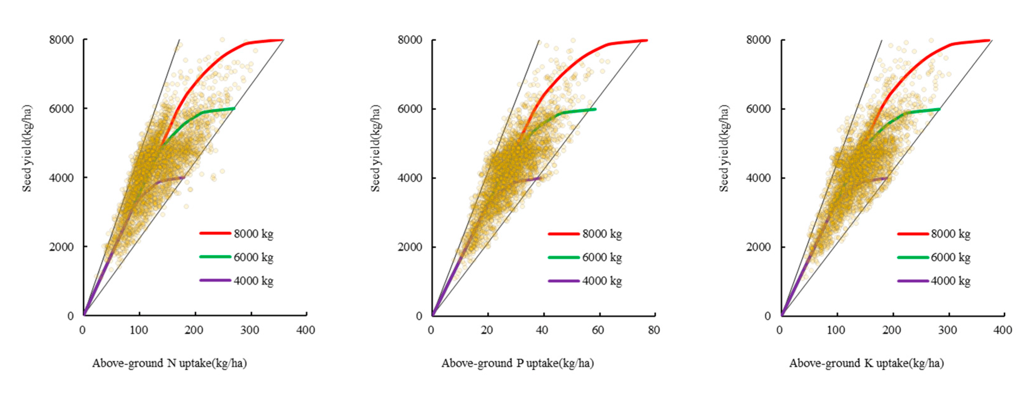Agronomy 12 01427 g003