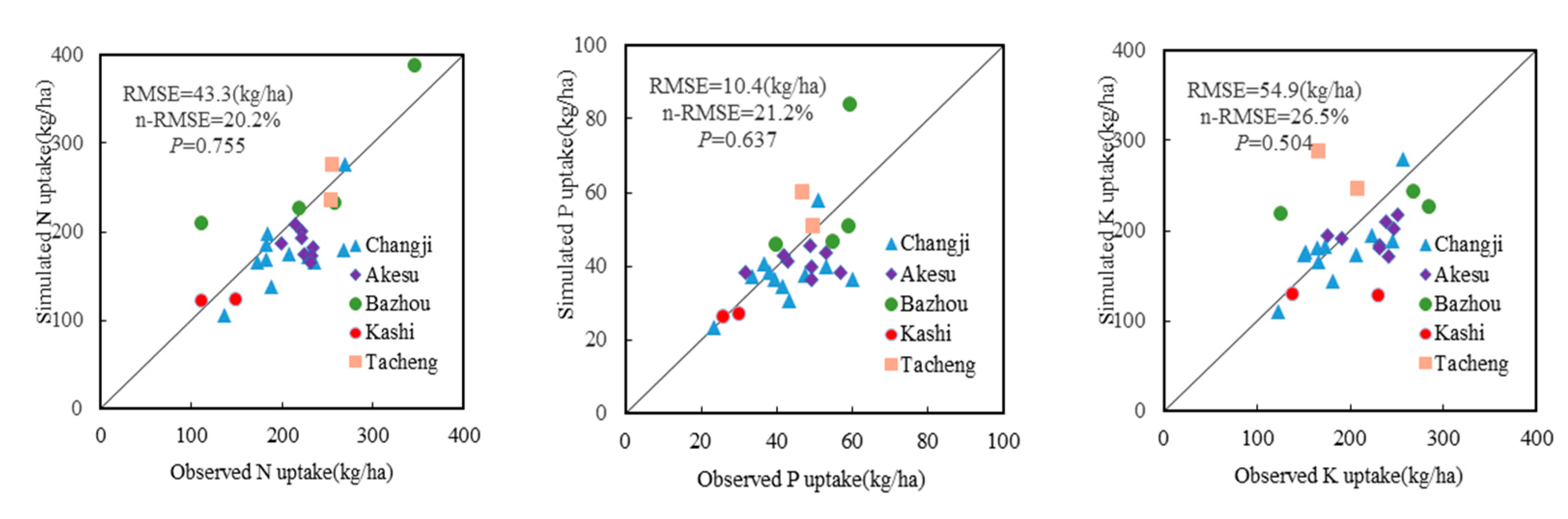 Agronomy 12 01427 g004