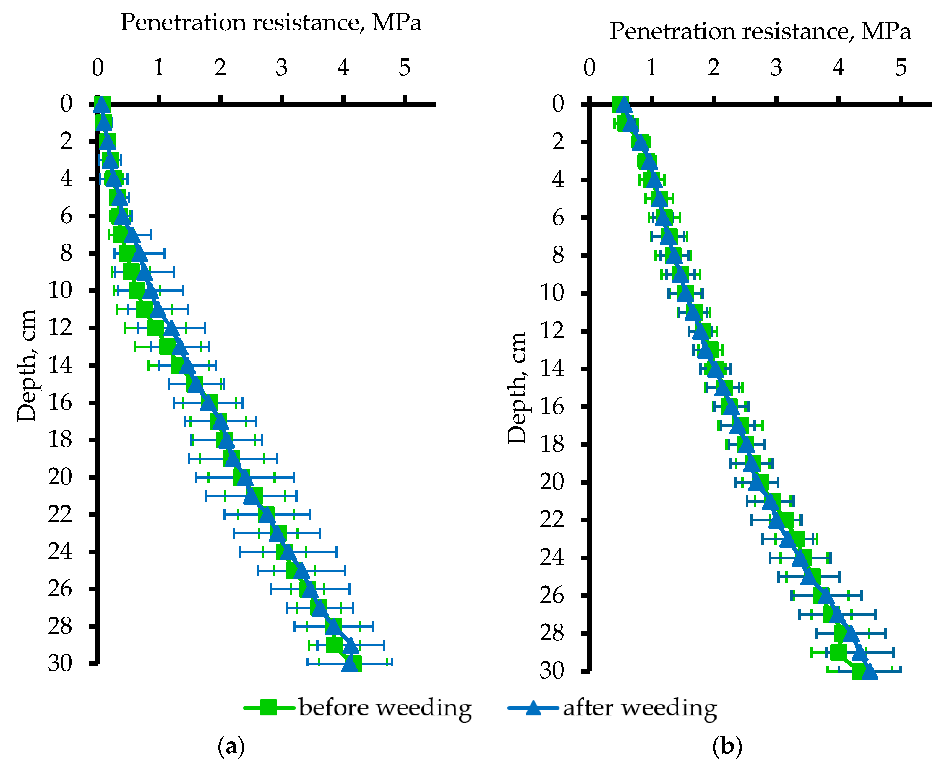 Agronomy 12 01514 g003