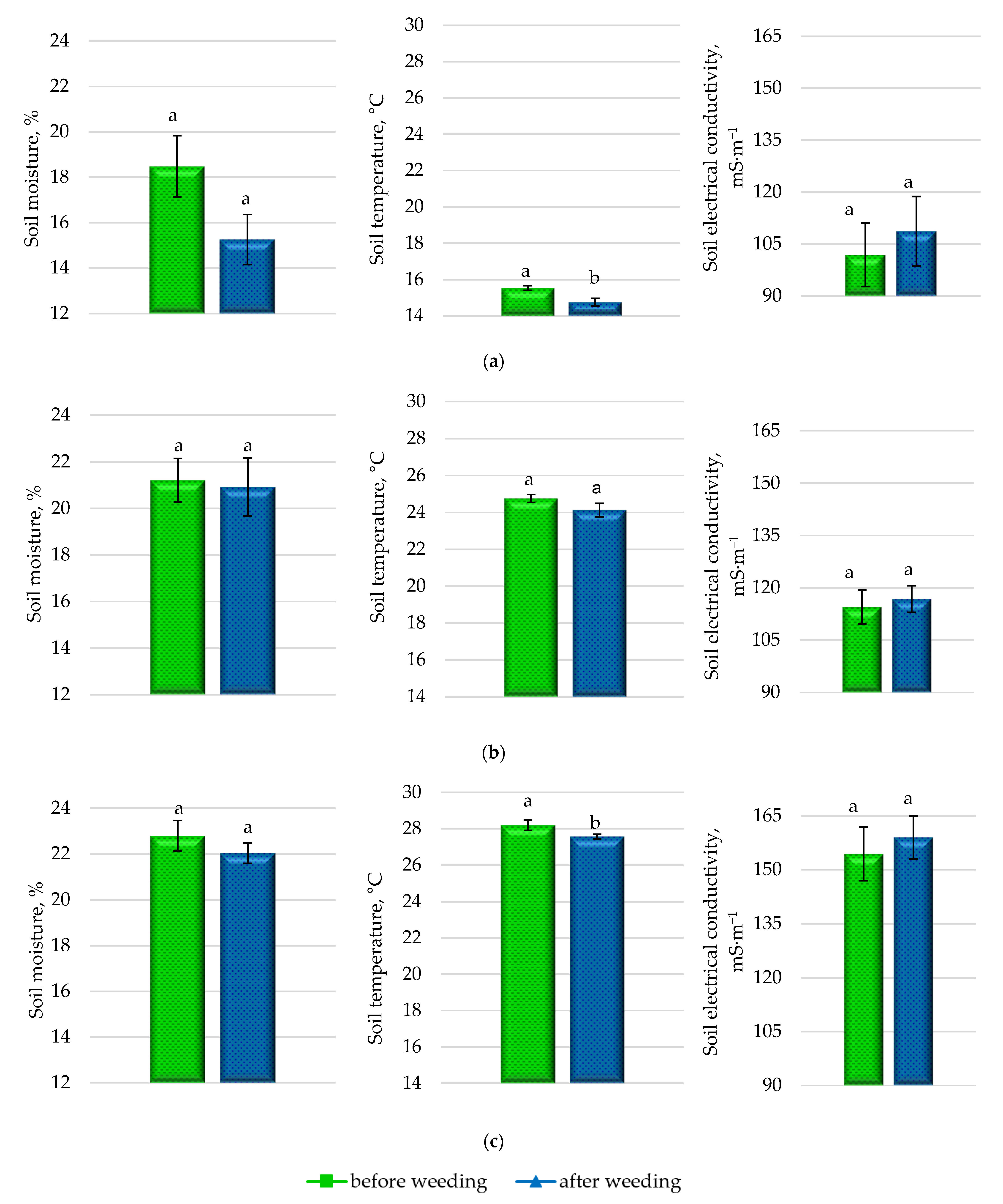 Agronomy 12 01514 g004