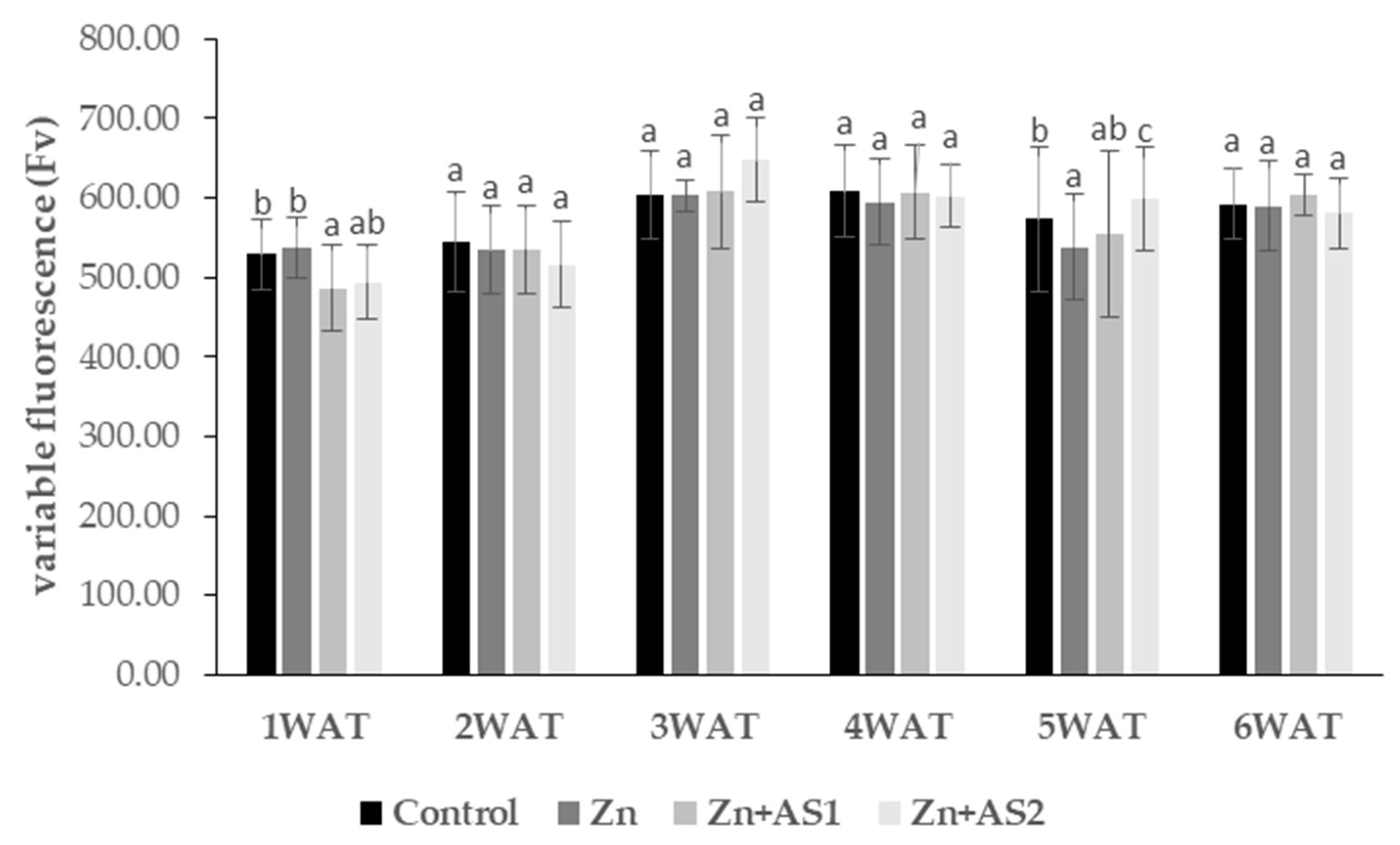 Agronomy 12 01523 g004