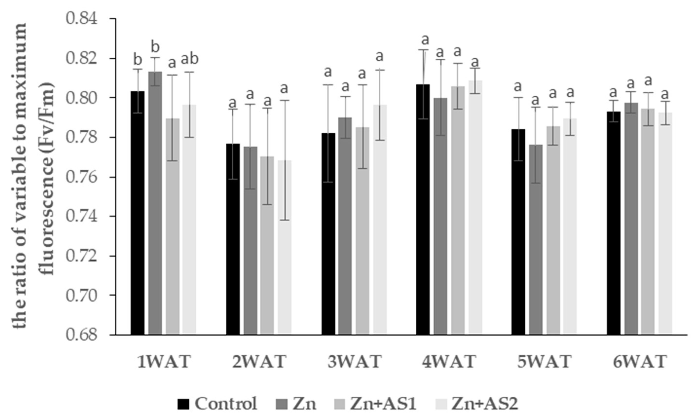 Agronomy 12 01523 g005