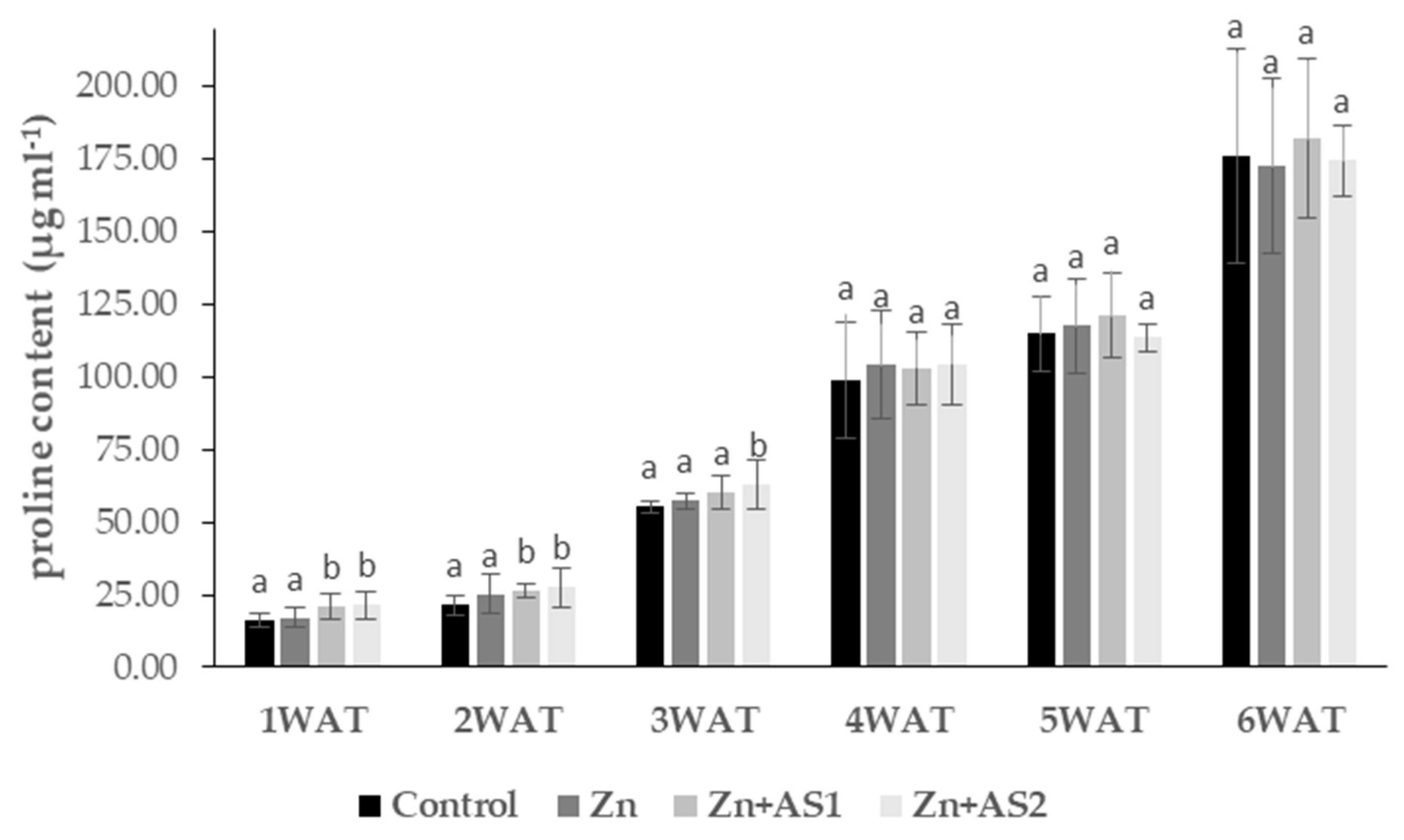 Agronomy 12 01523 g006