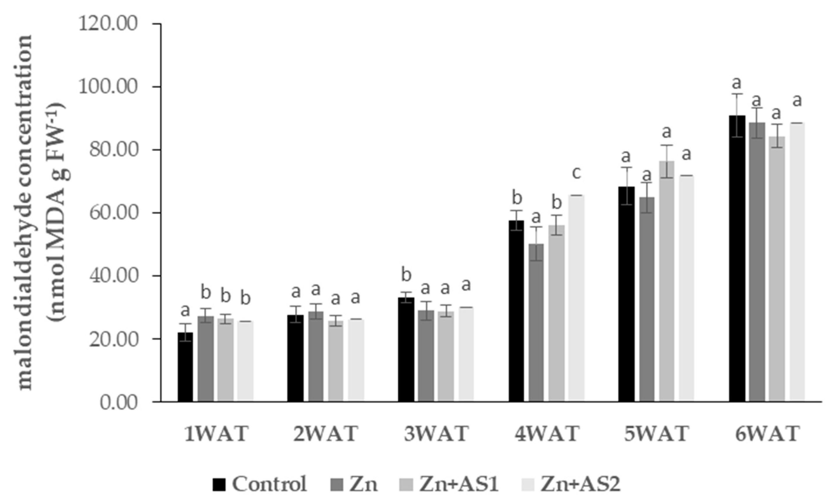 Agronomy 12 01523 g007