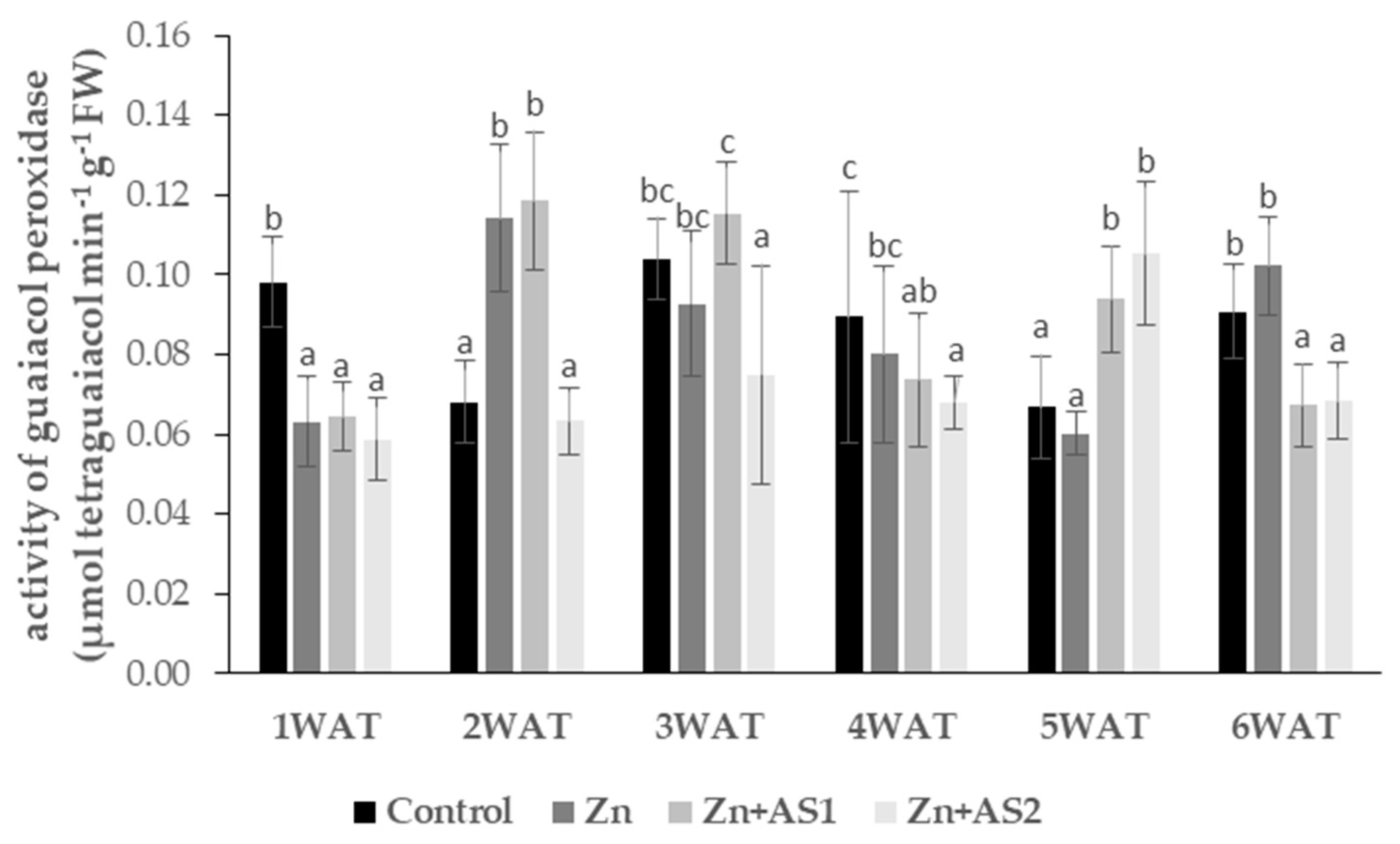 Agronomy 12 01523 g008