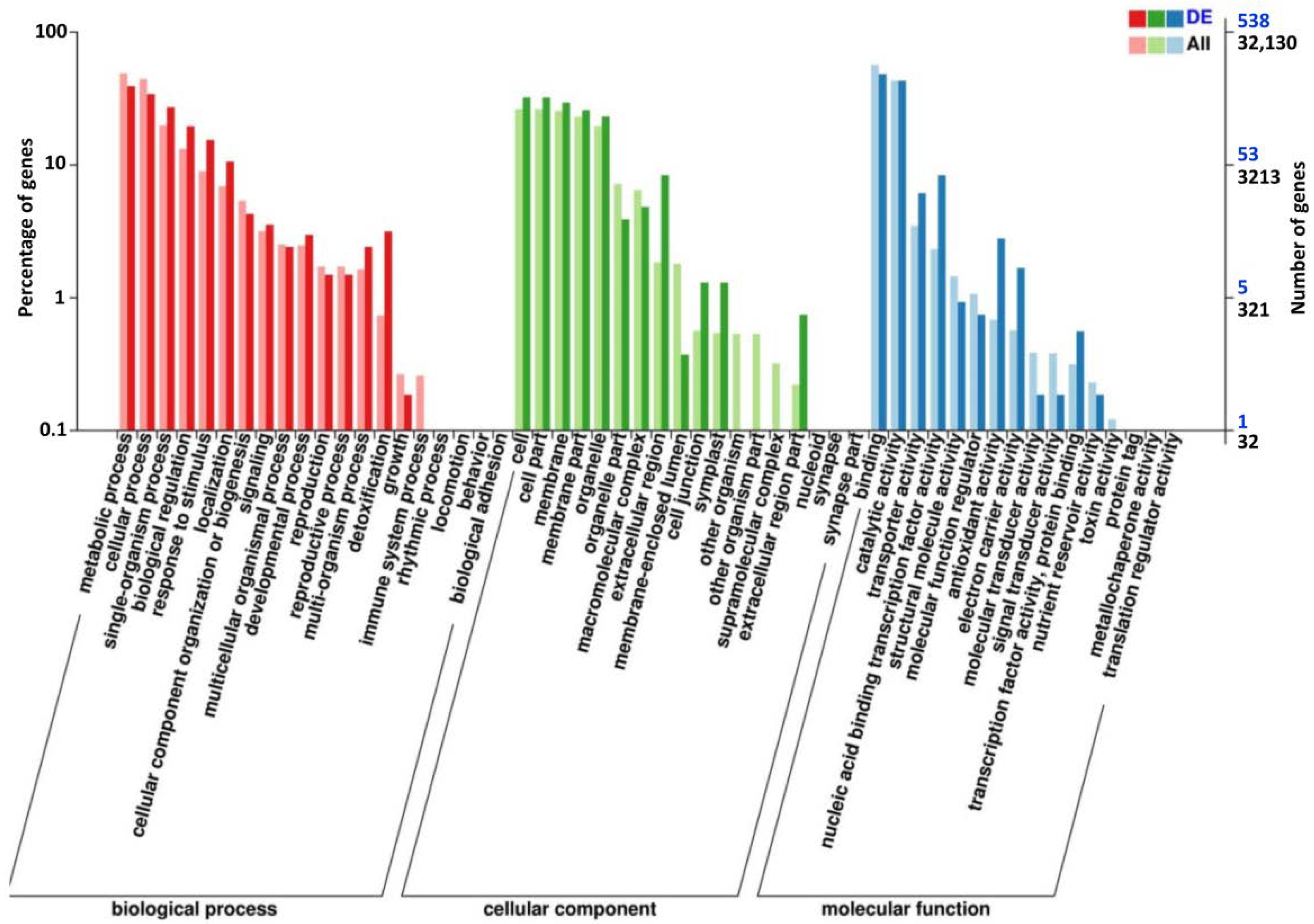 Agronomy 12 01549 g004