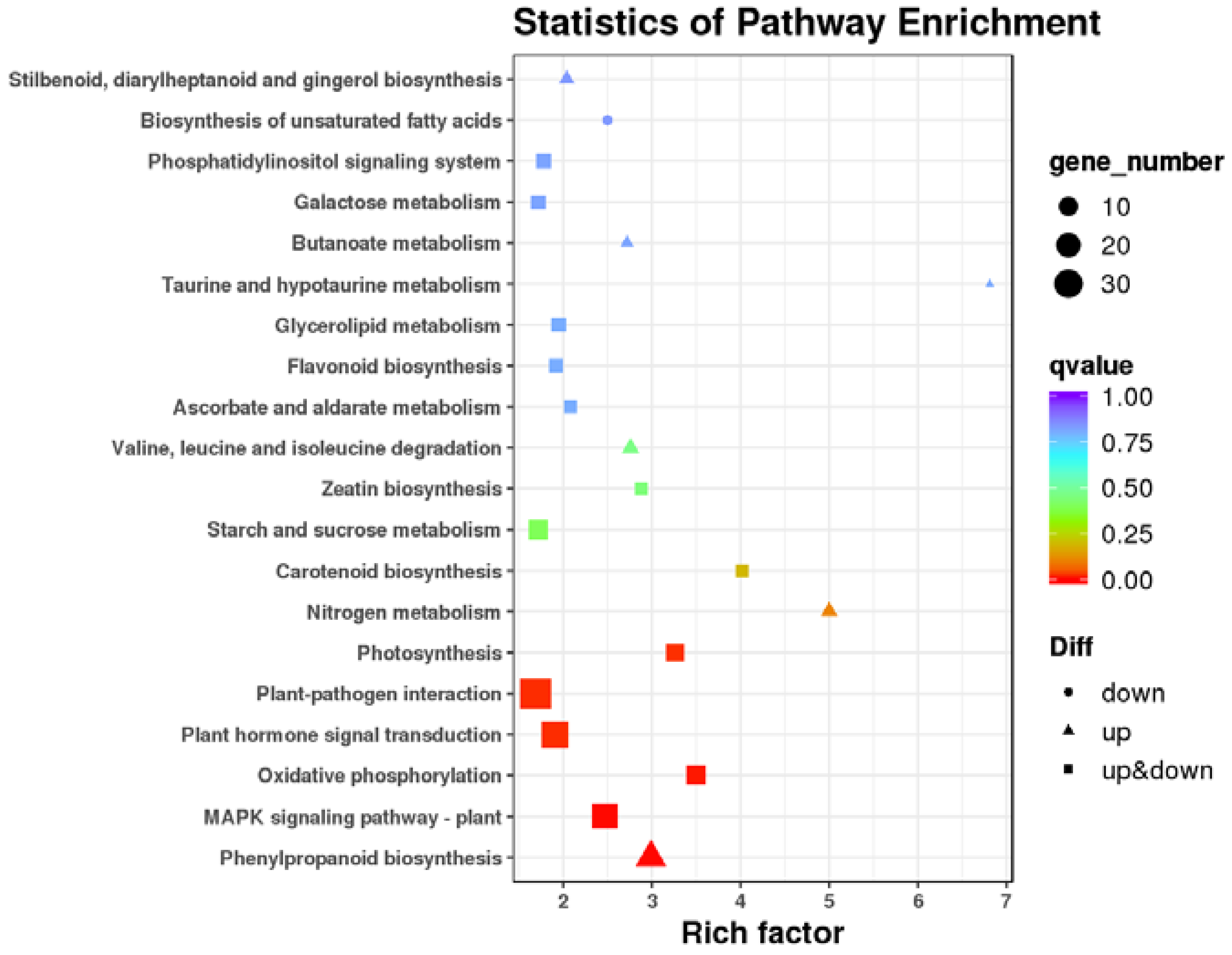 Agronomy 12 01549 g005